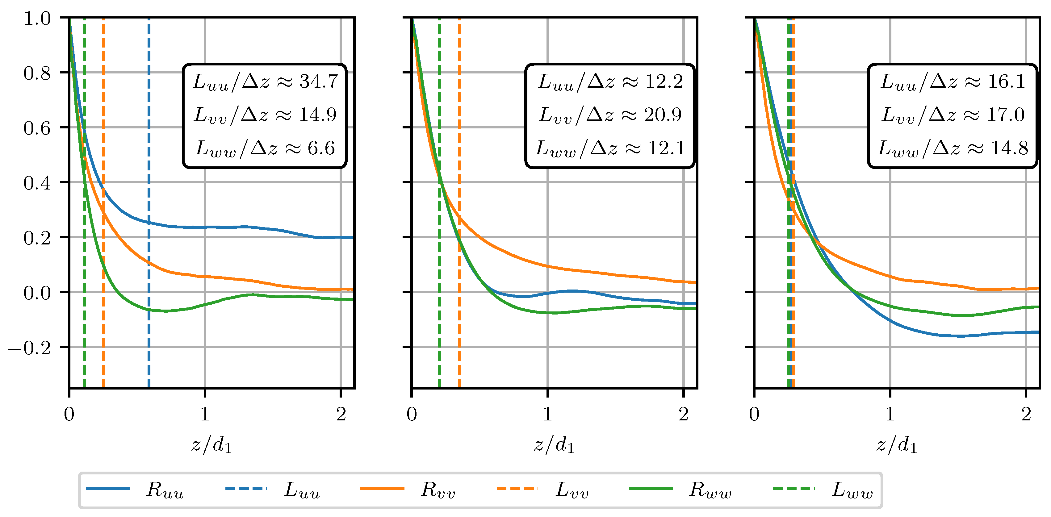 Fluids 07 00101 g009