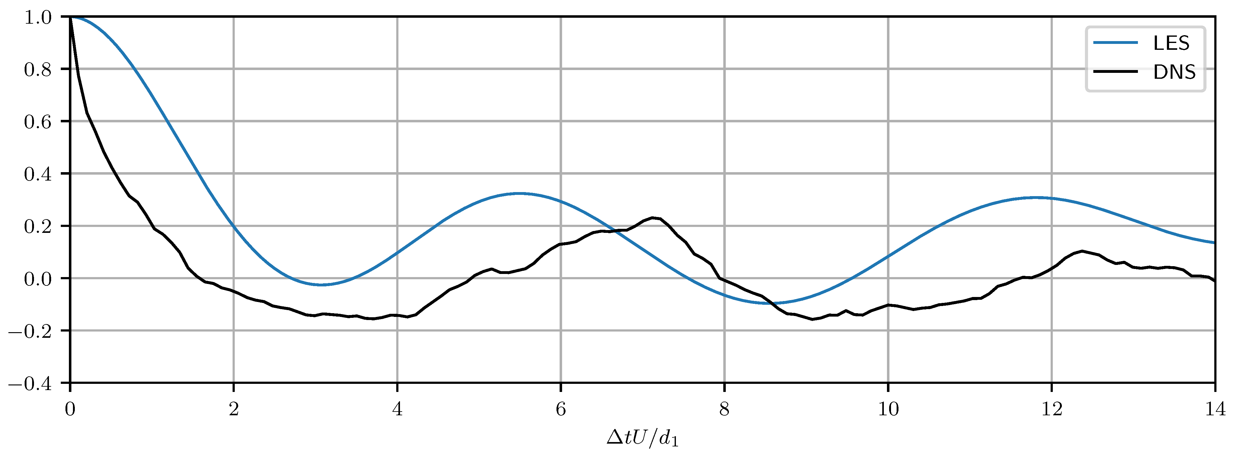Fluids 07 00101 g010