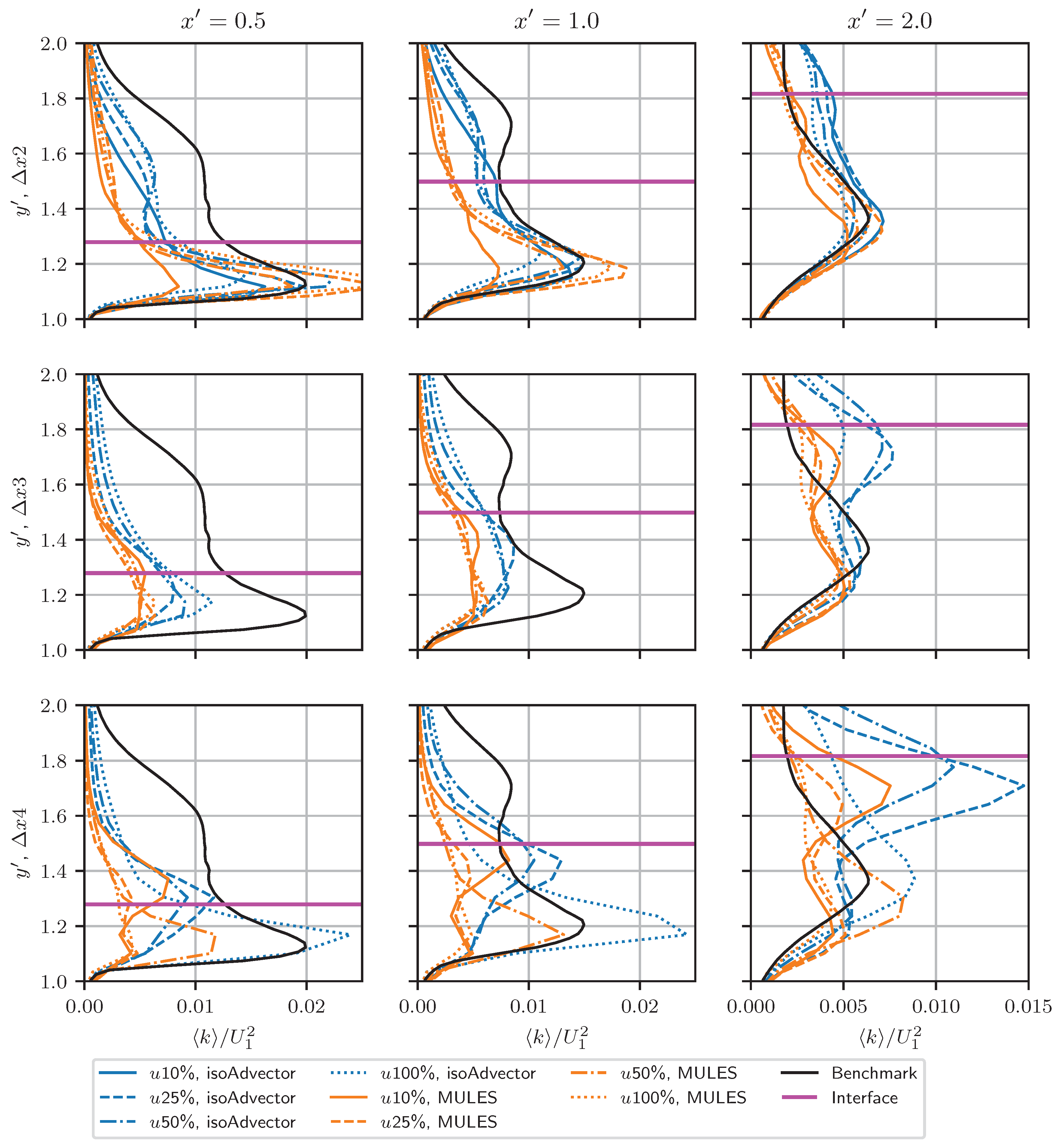 Fluids 07 00101 g013