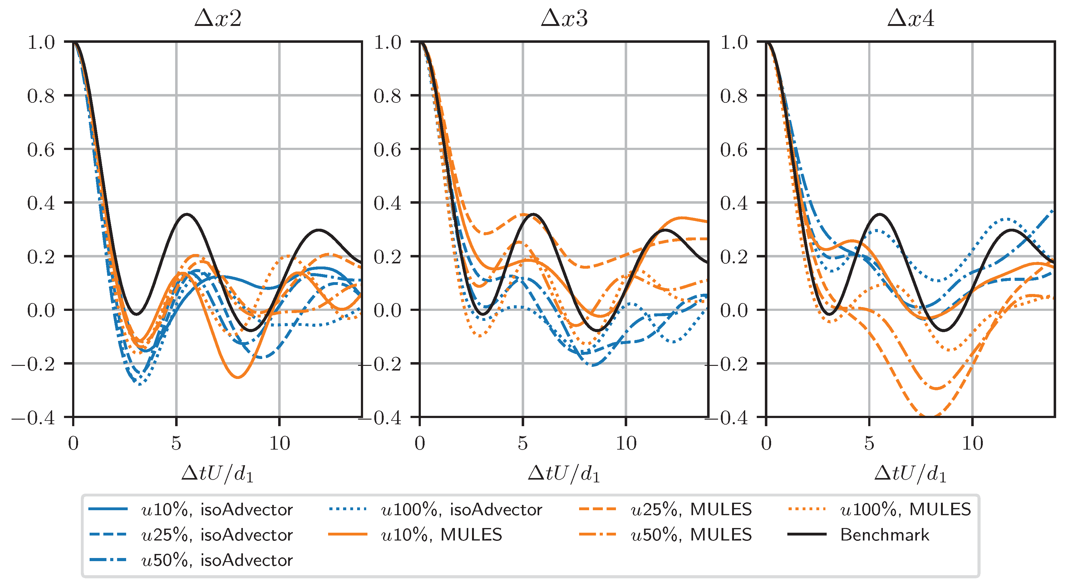 Fluids 07 00101 g015
