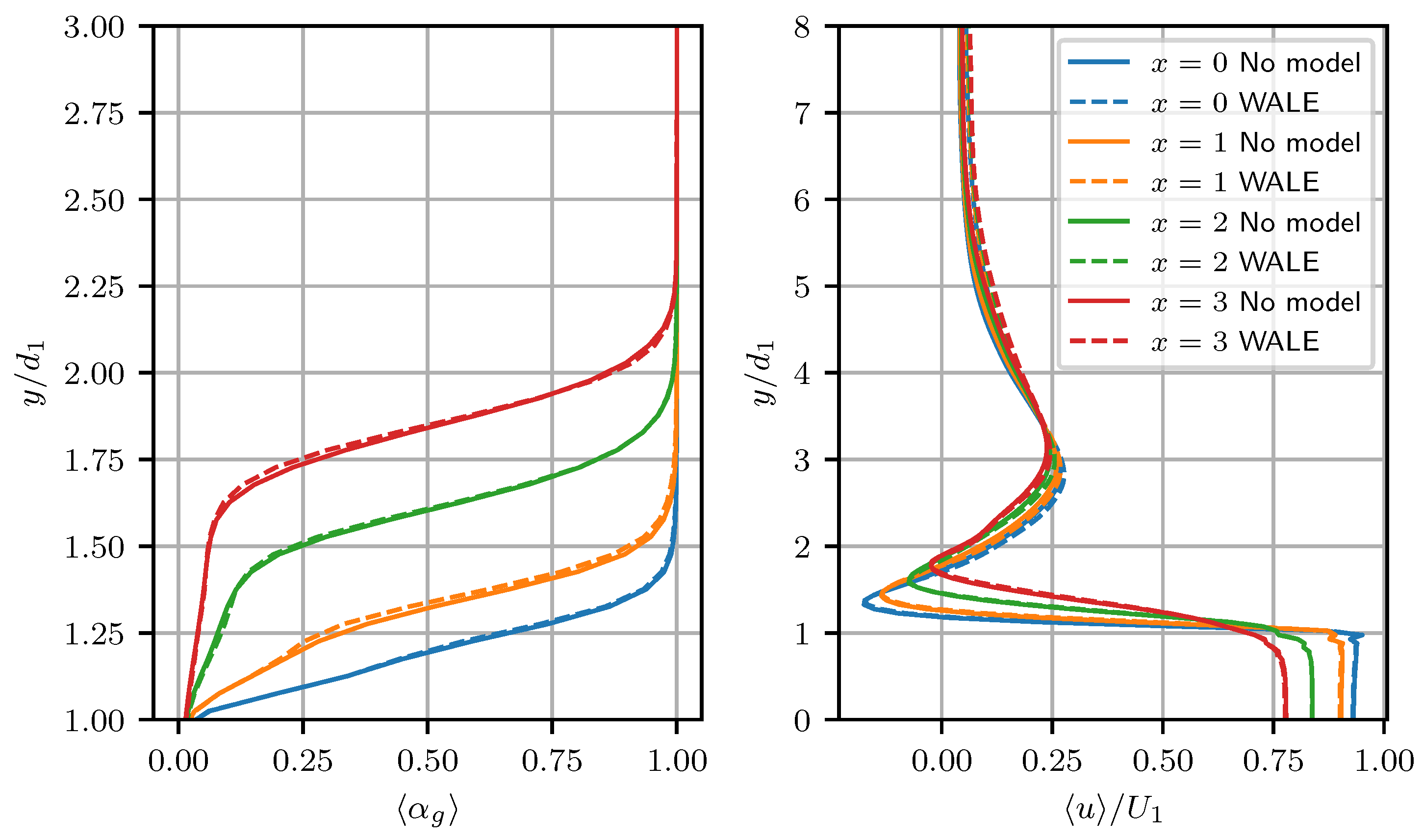 Fluids 07 00101 g0a1