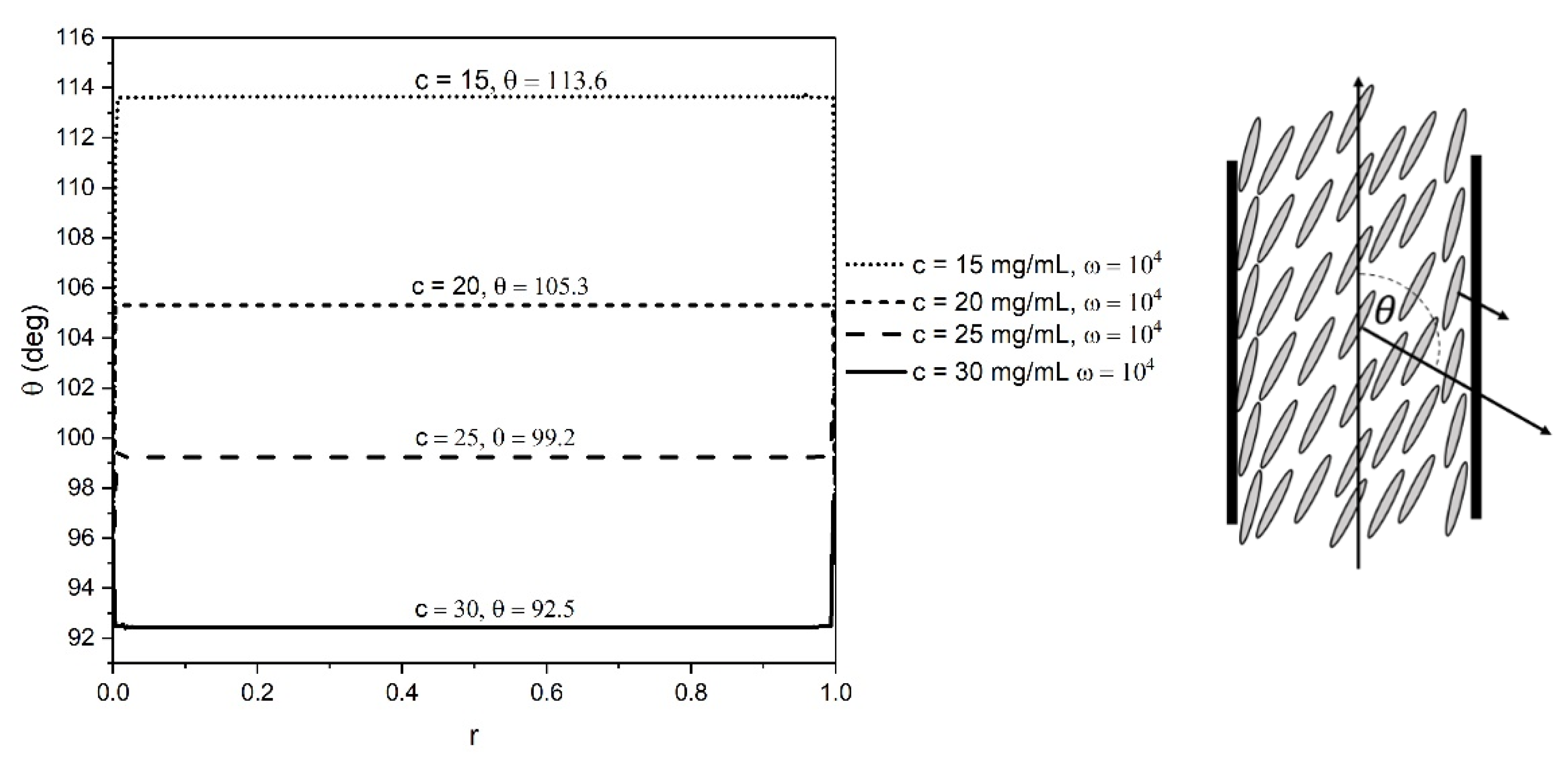 Fluids 07 00103 g006