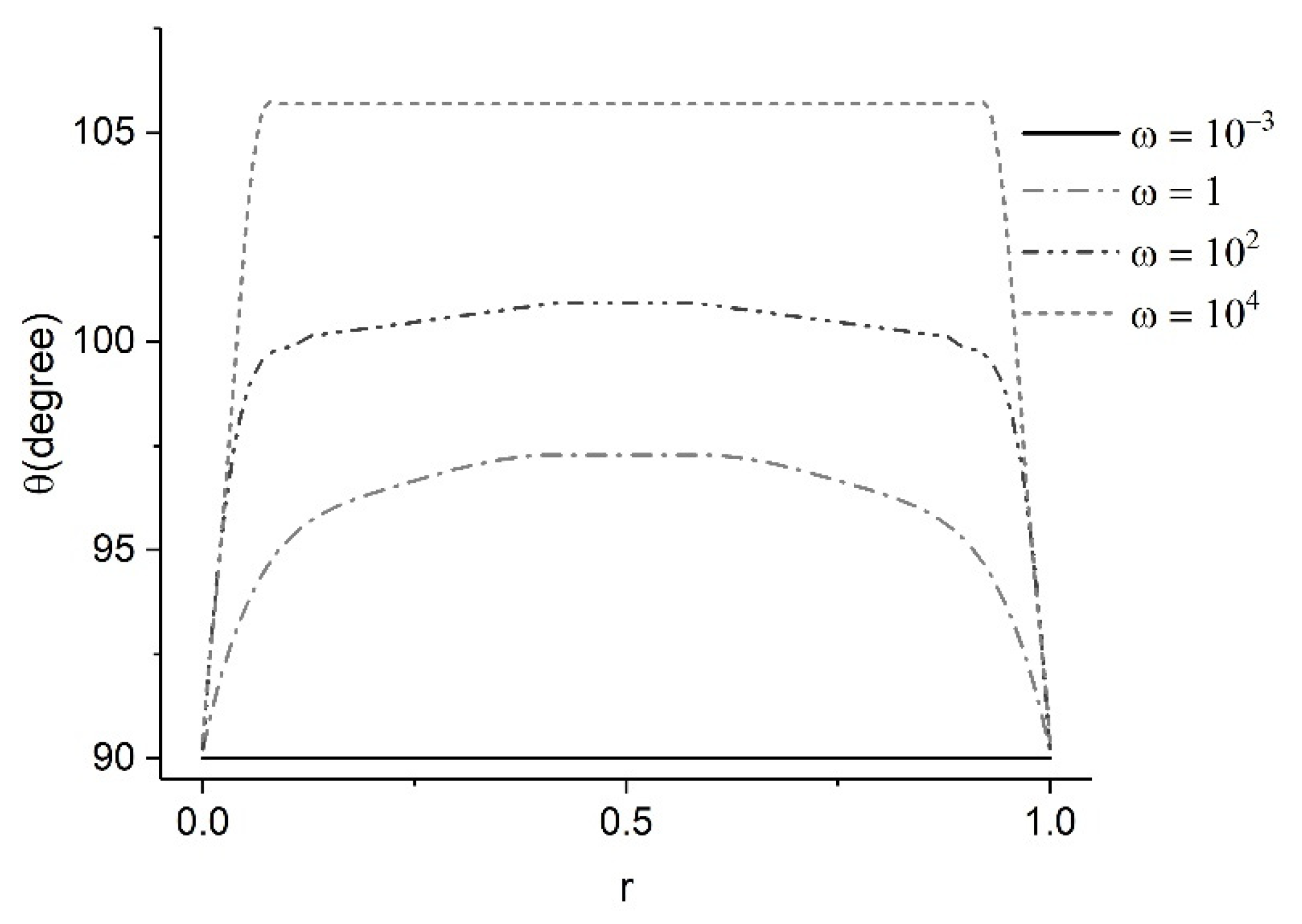 Fluids 07 00103 g007