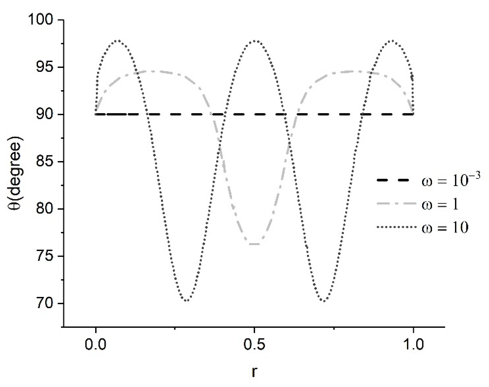 Fluids 07 00103 g008