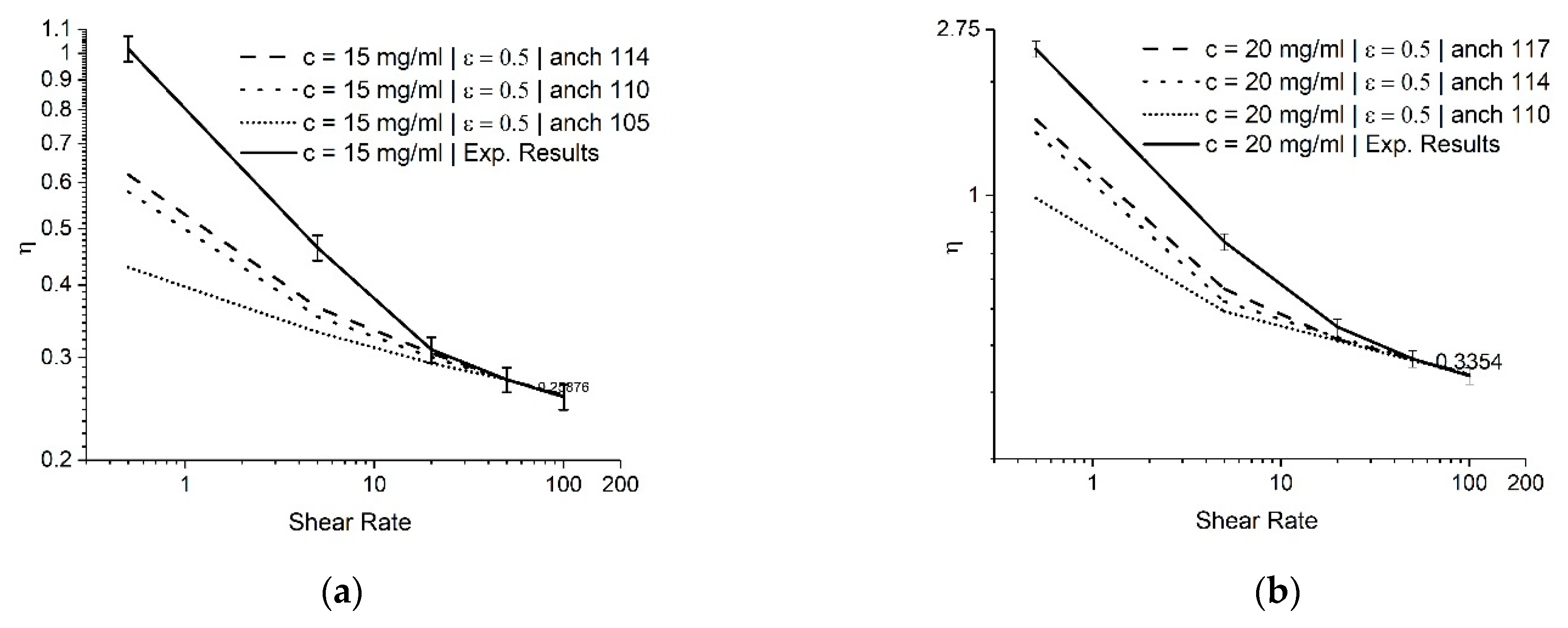 Fluids 07 00103 g009a