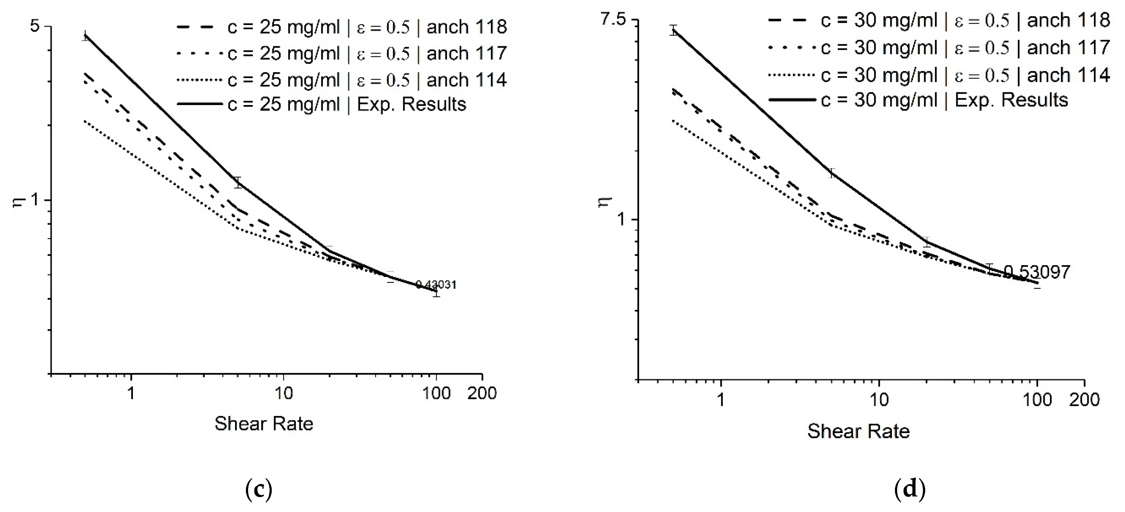 Fluids 07 00103 g009b