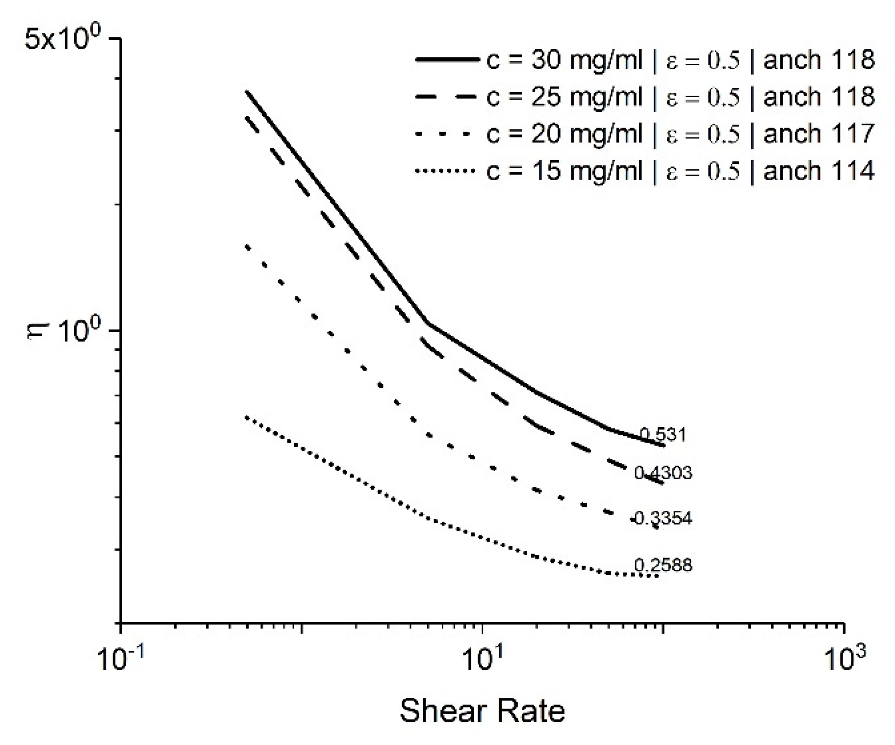 Fluids 07 00103 g010