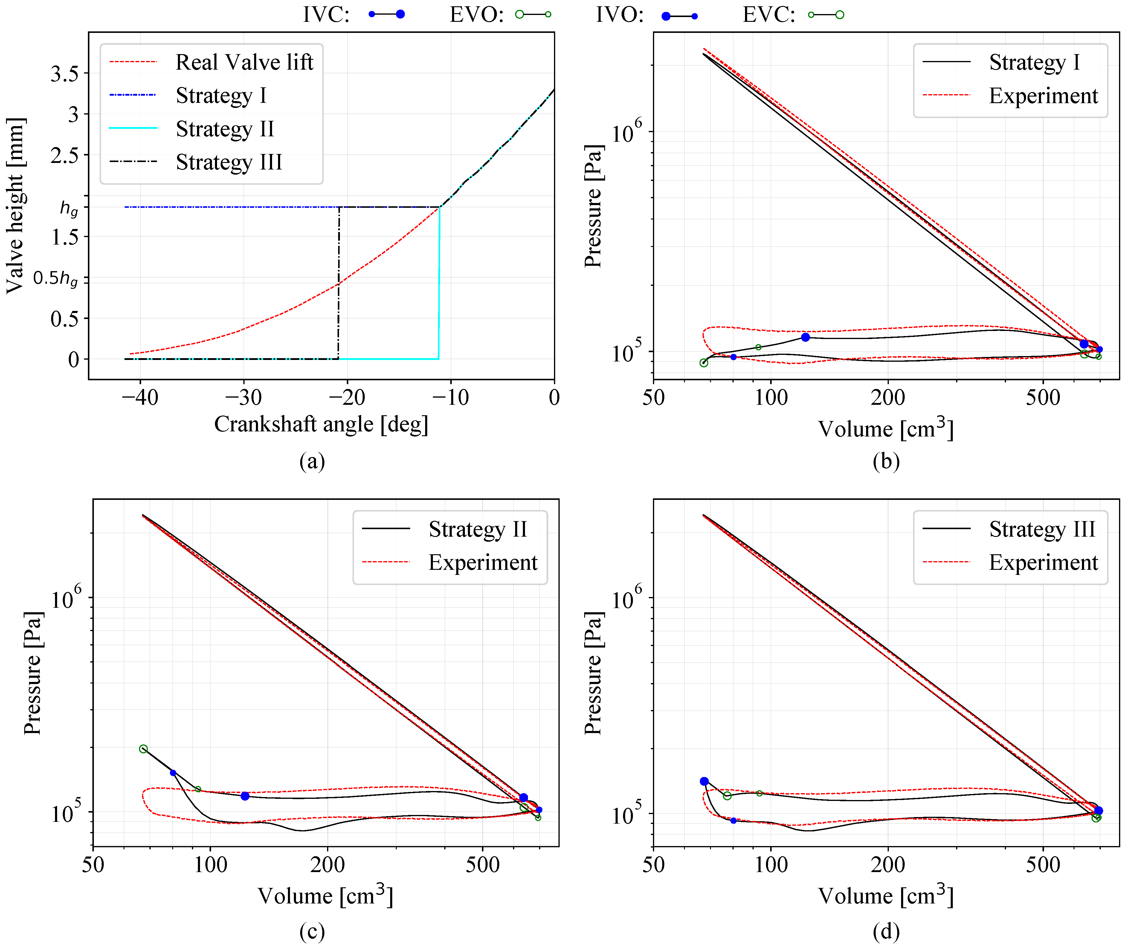 Fluids 07 00104 g010