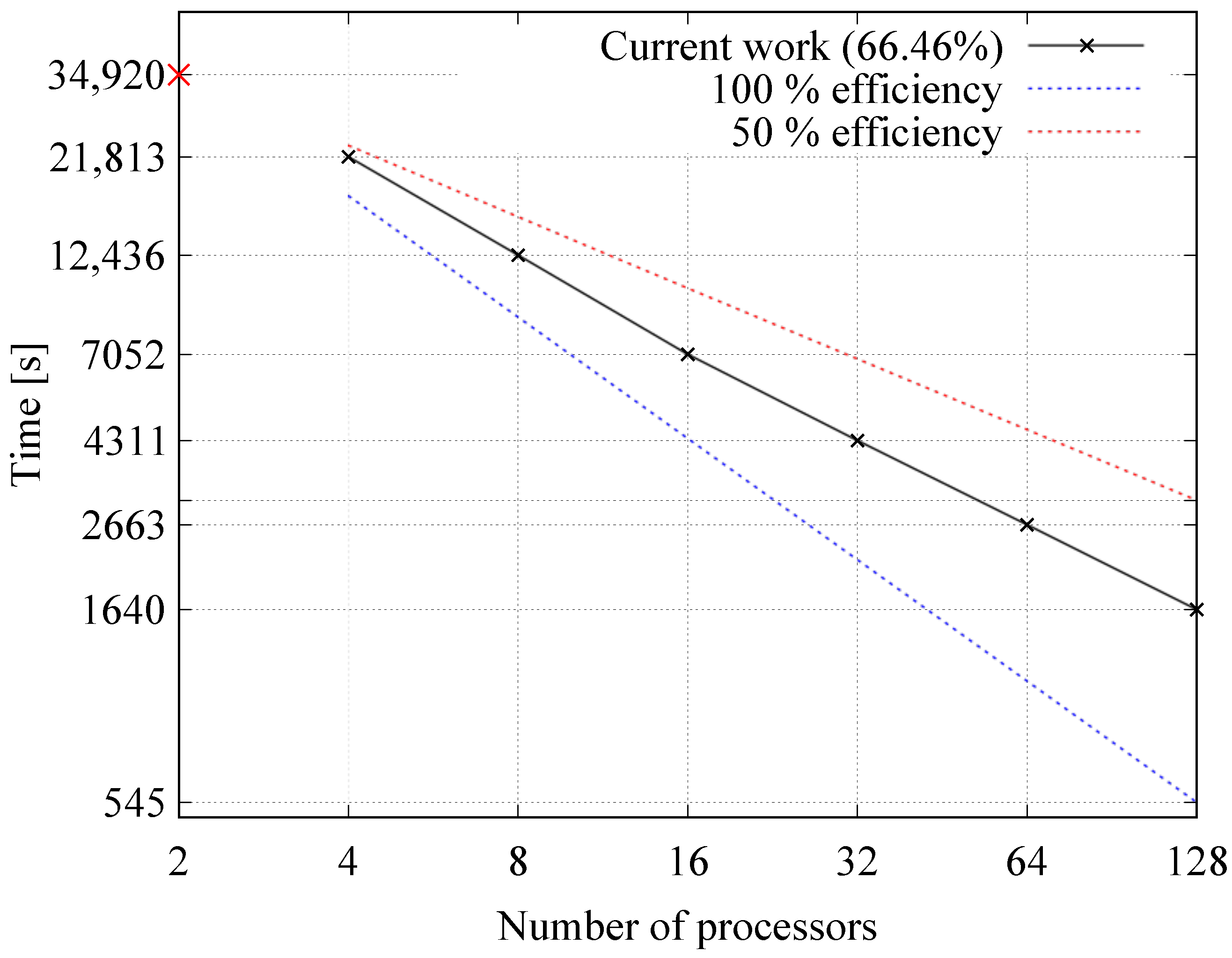 Fluids 07 00104 g016