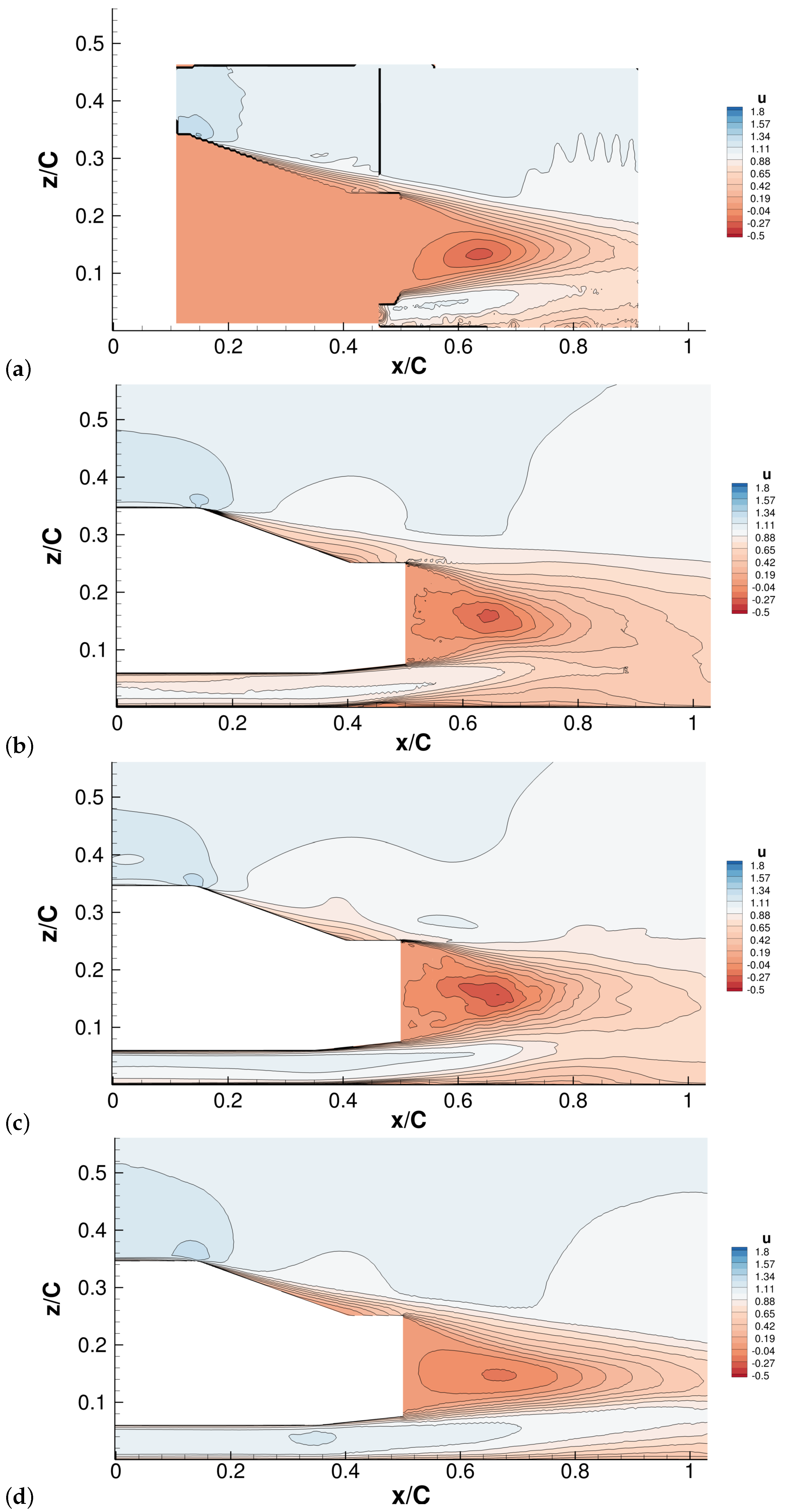 Fluids 07 00106 g007