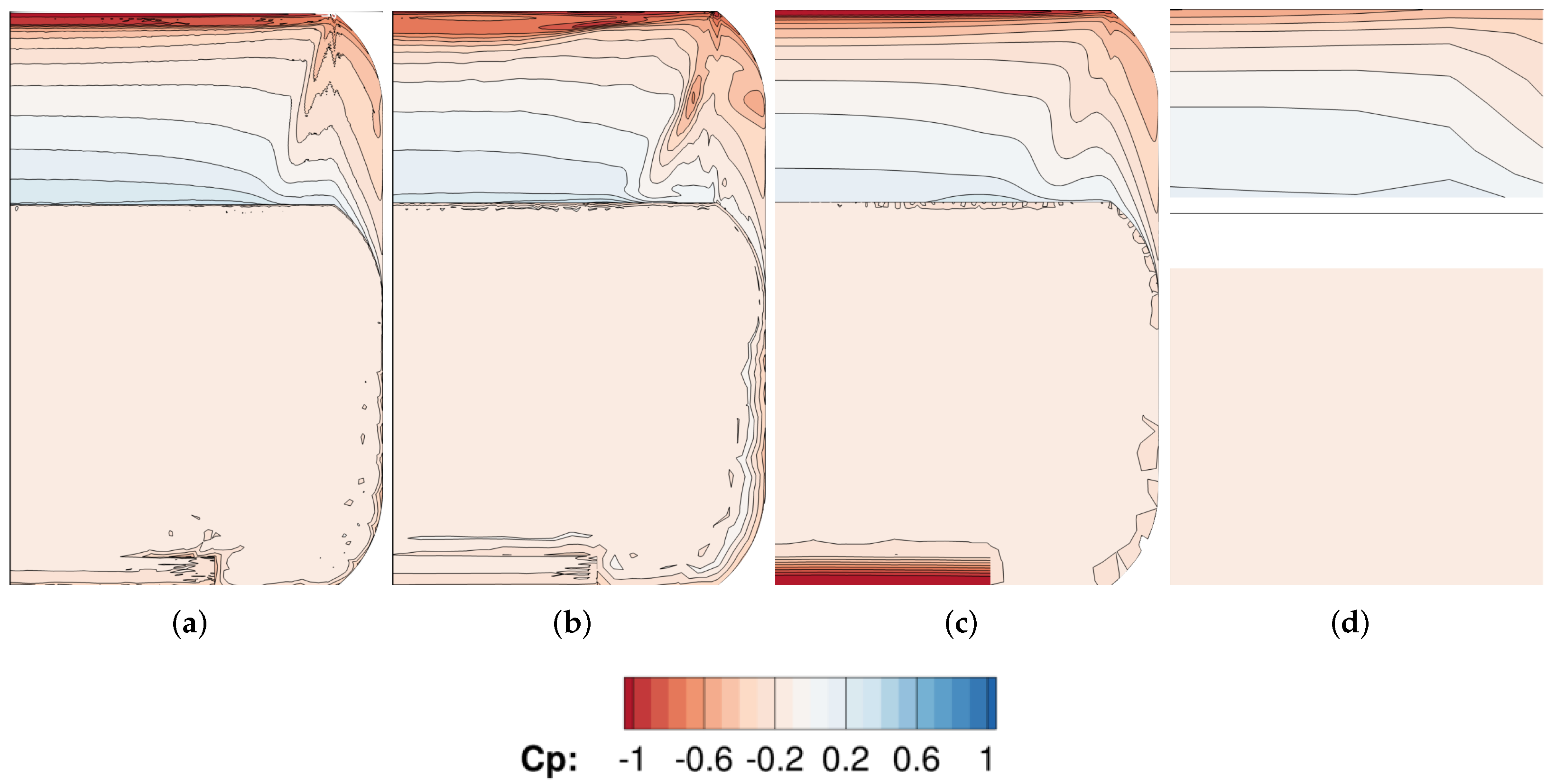 Fluids 07 00106 g009