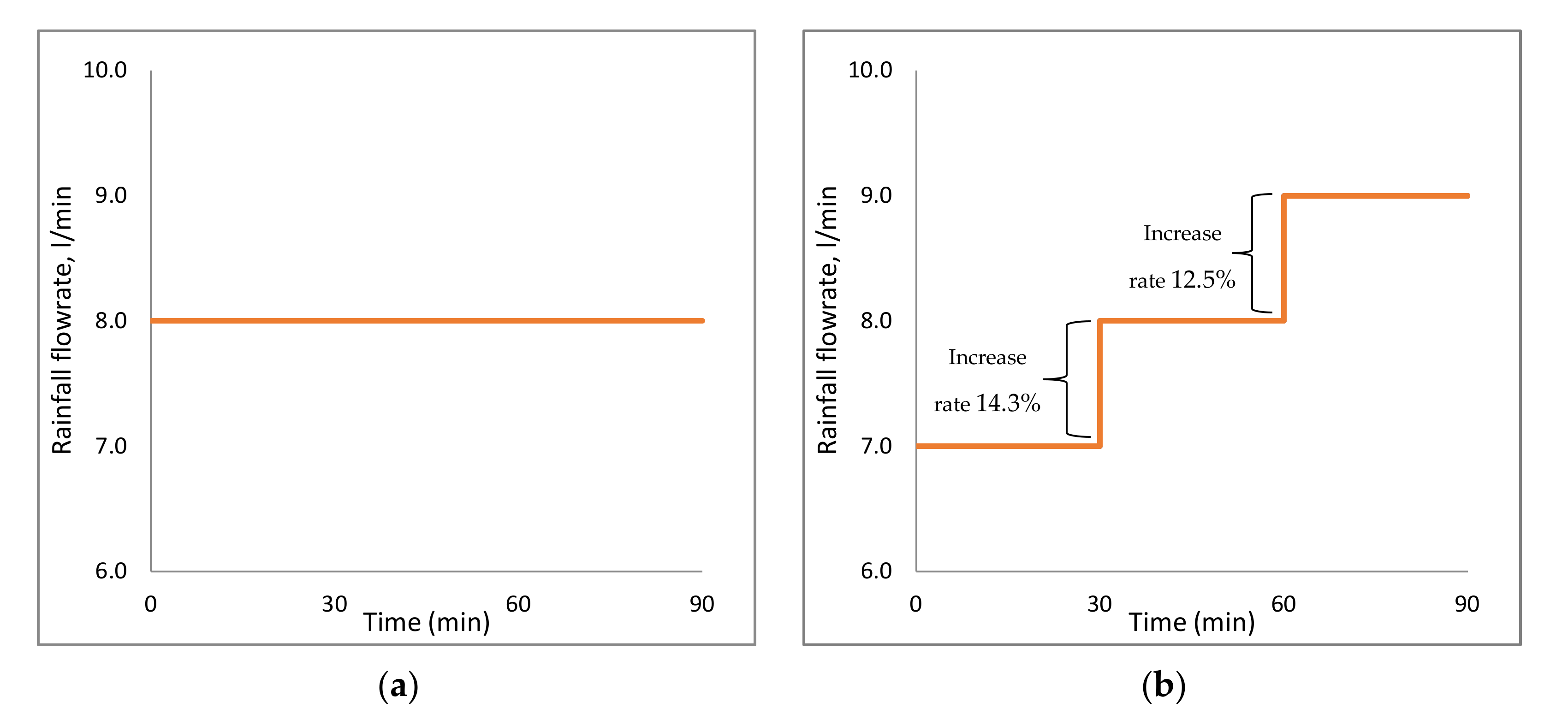 Fluids 07 00107 g001a Fluids 07 00107 g001a