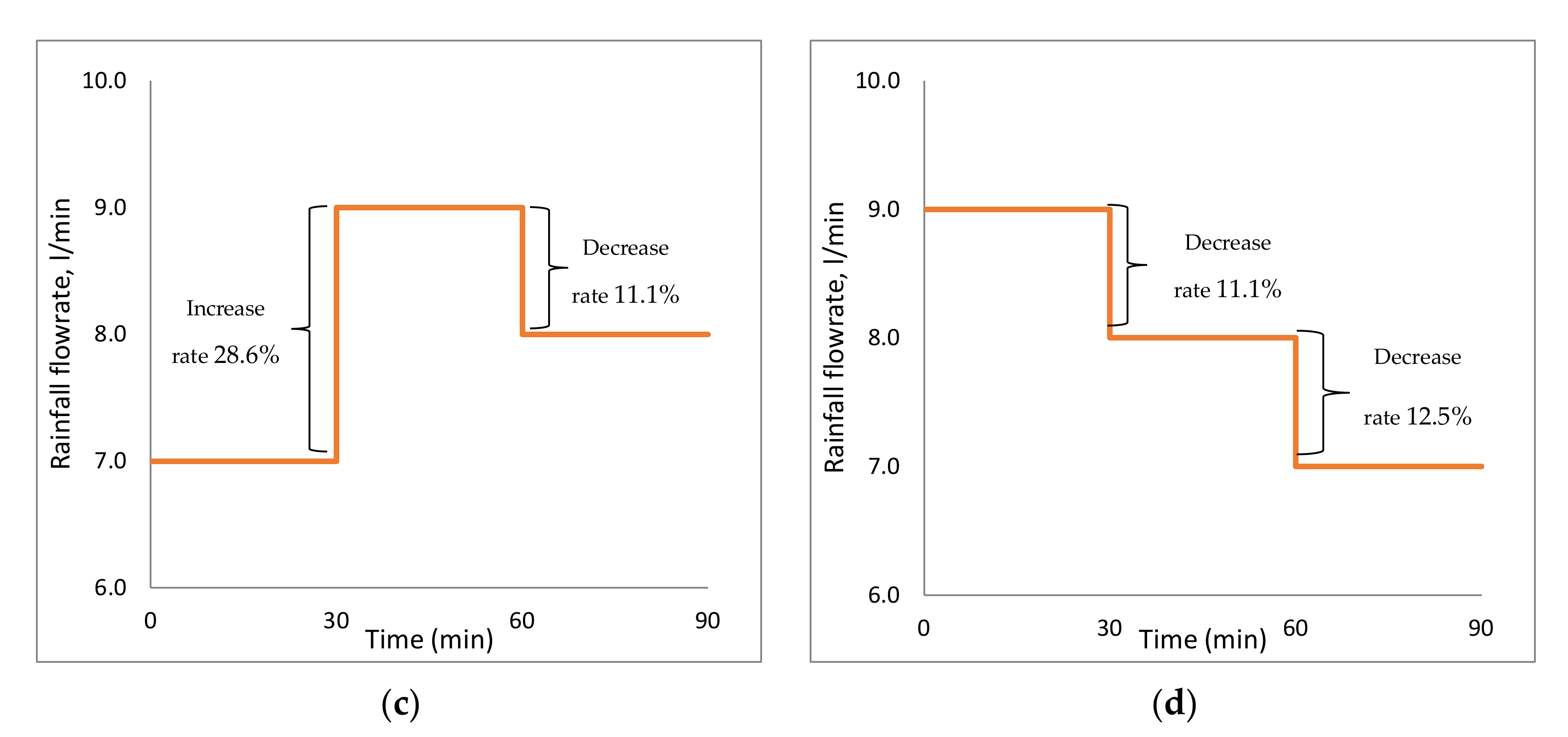 Fluids 07 00107 g001b Fluids 07 00107 g001b