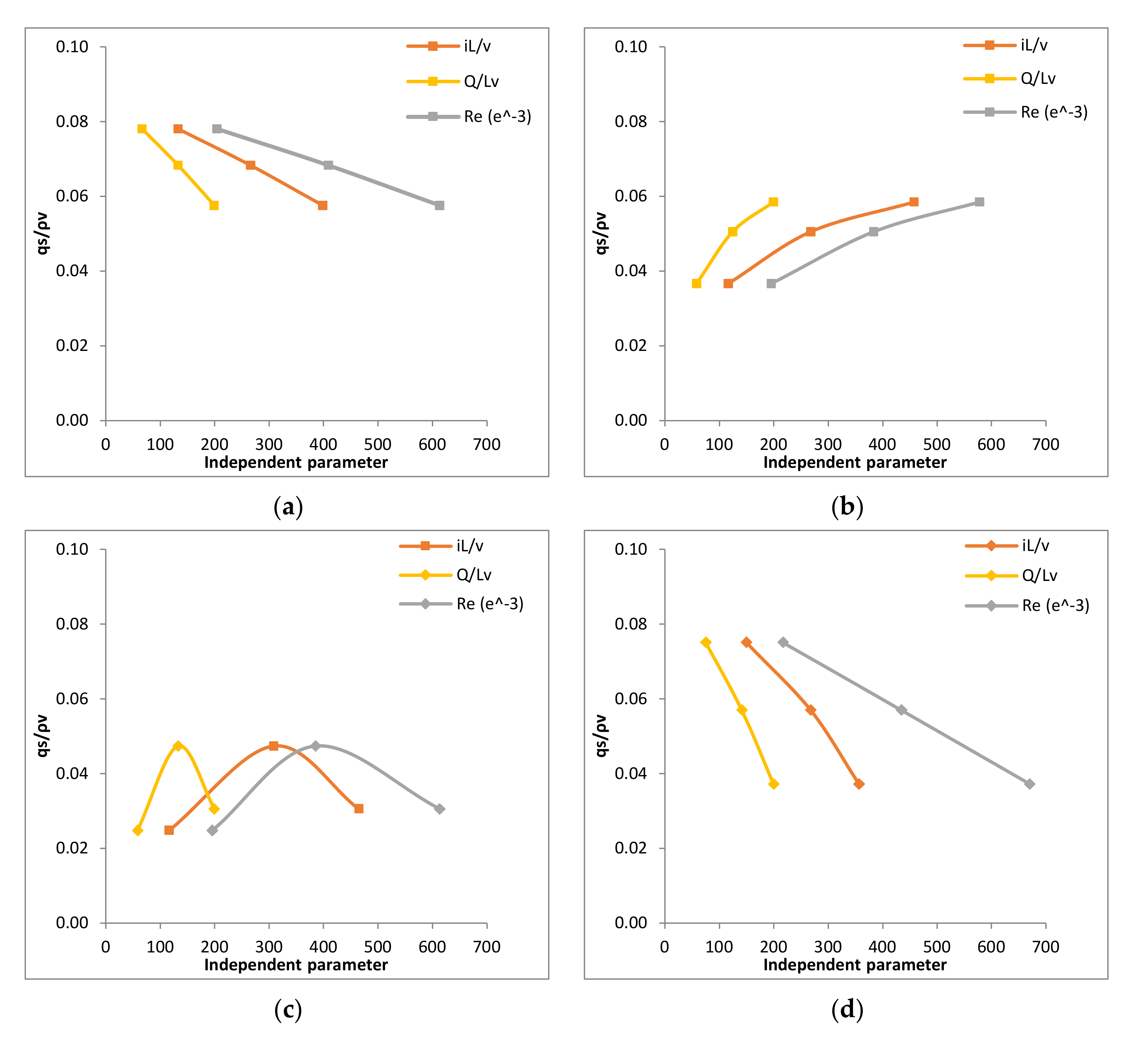 Fluids 07 00107 g003 Fluids 07 00107 g003