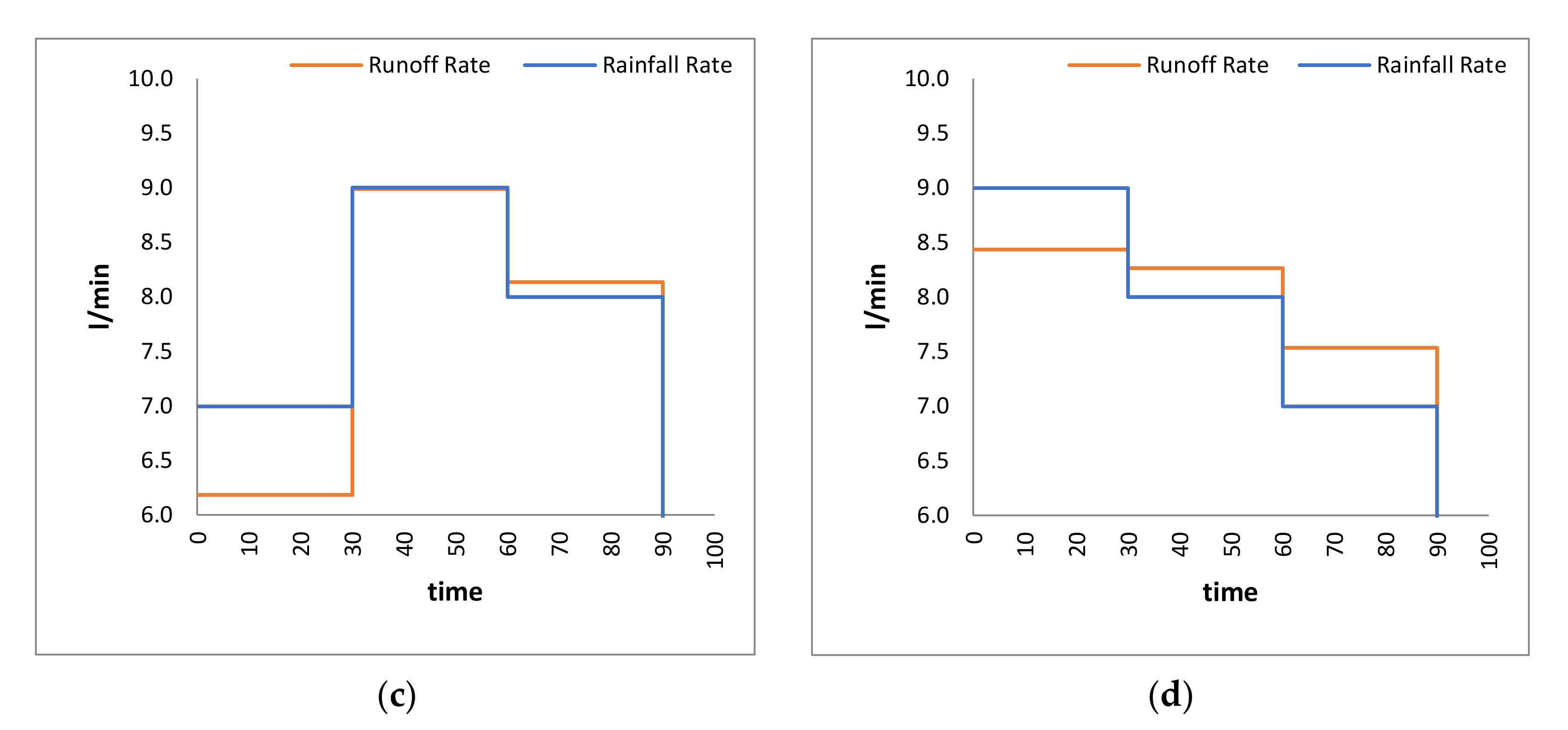 Fluids 07 00107 g004b Fluids 07 00107 g004b