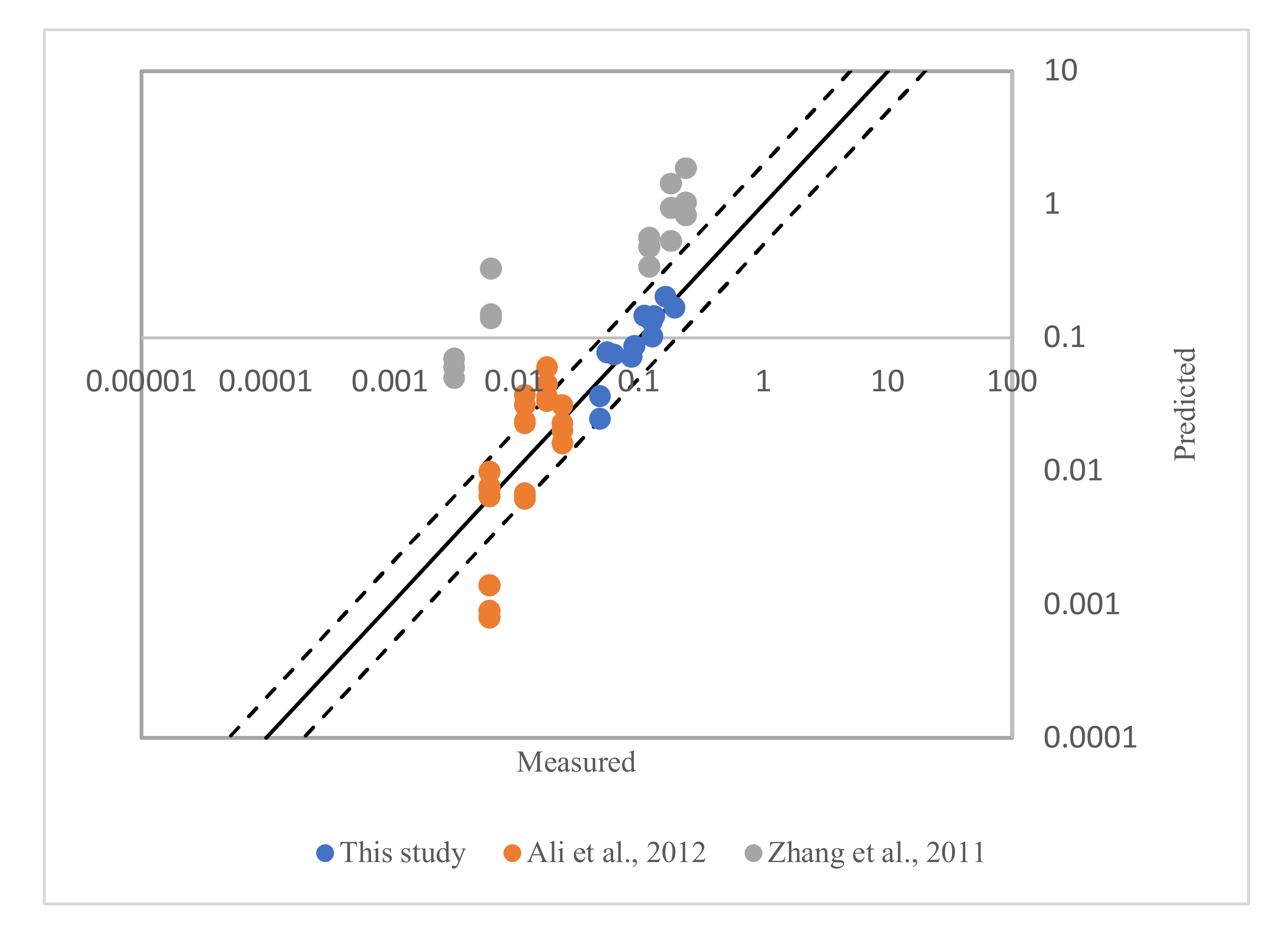 Fluids 07 00107 g005 Fluids 07 00107 g005