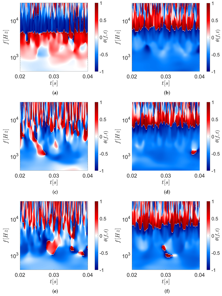 Fluids 07 00108 g012