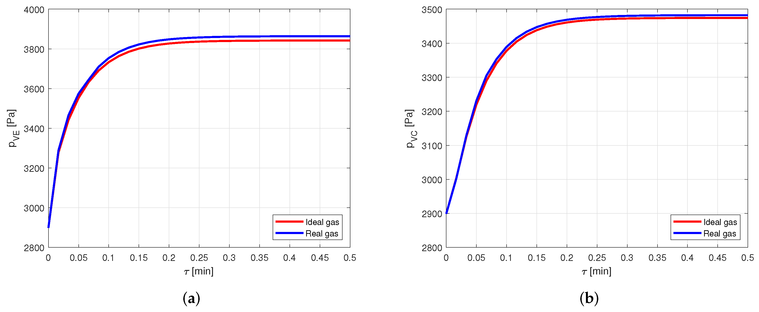 Fluids 07 00109 g010