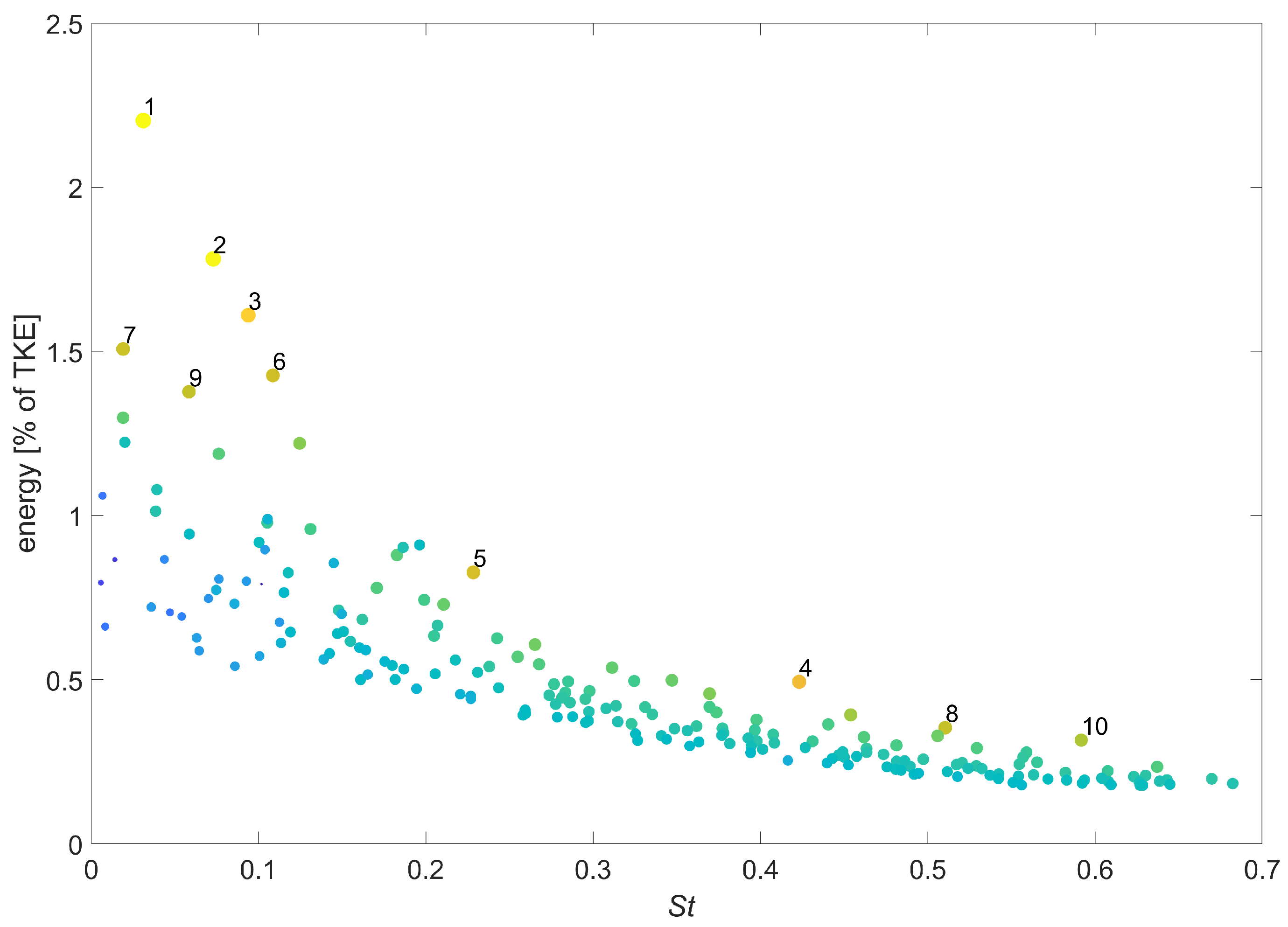 Fluids 07 00110 g002