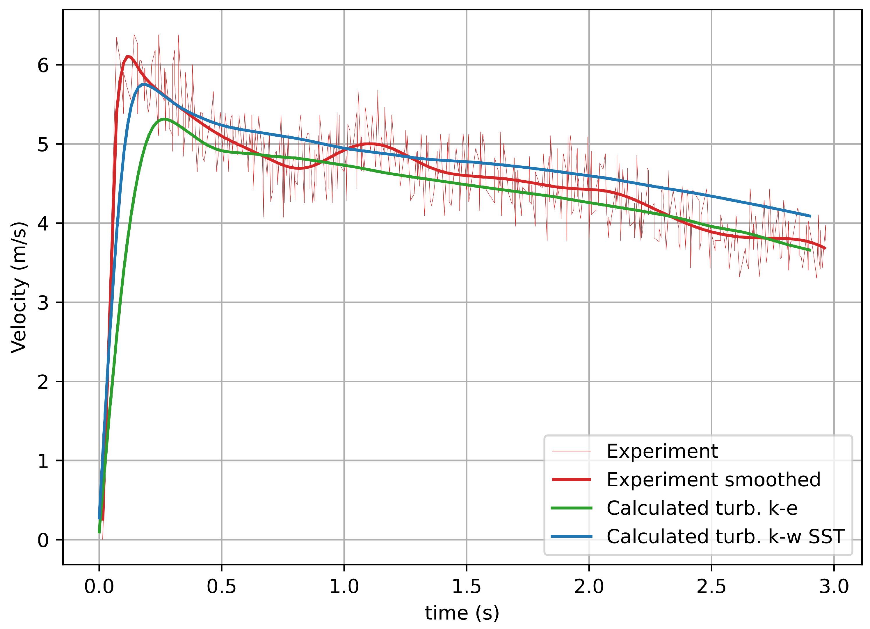 Fluids 07 00111 g003