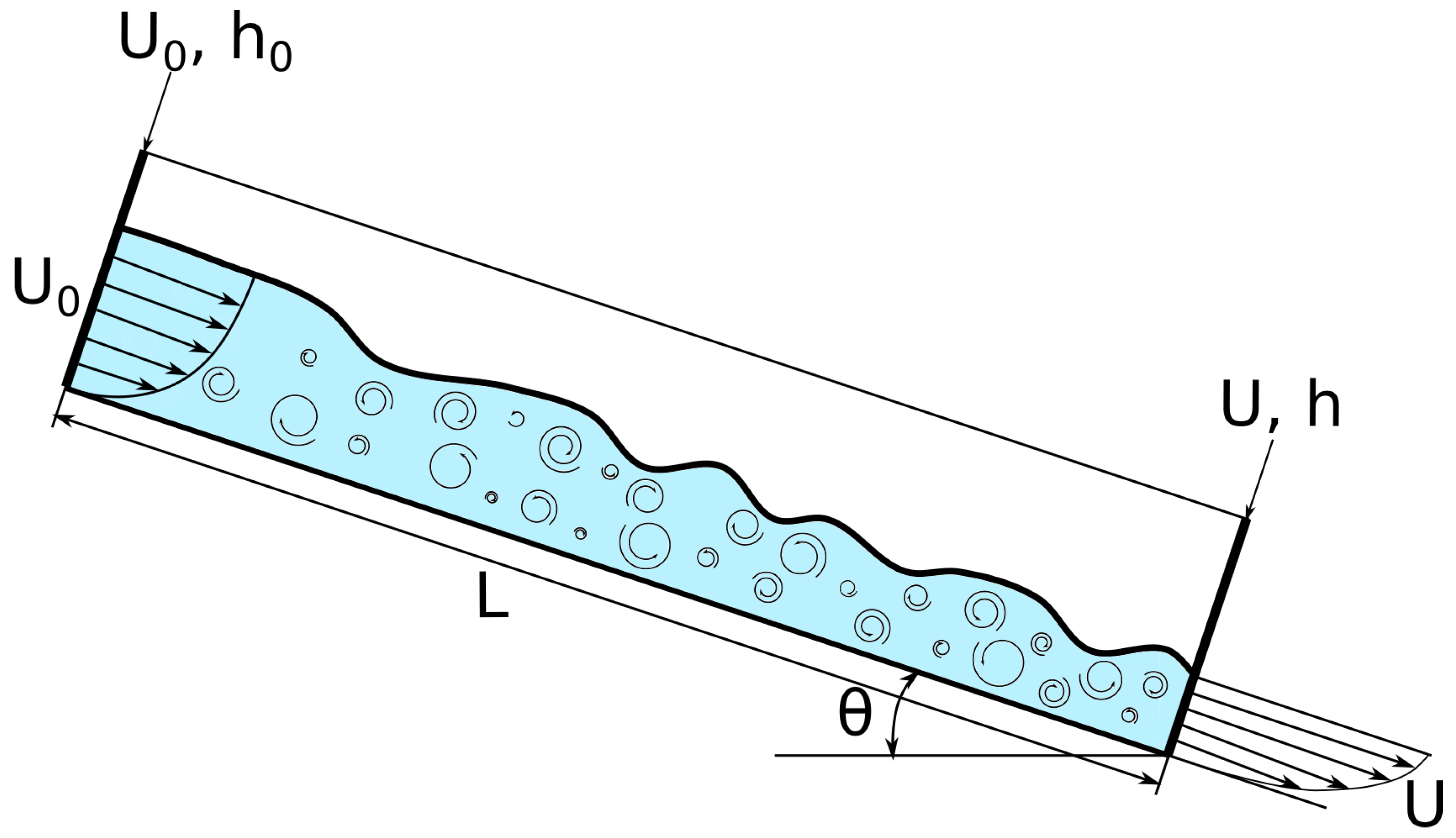 Fluids 07 00111 g004
