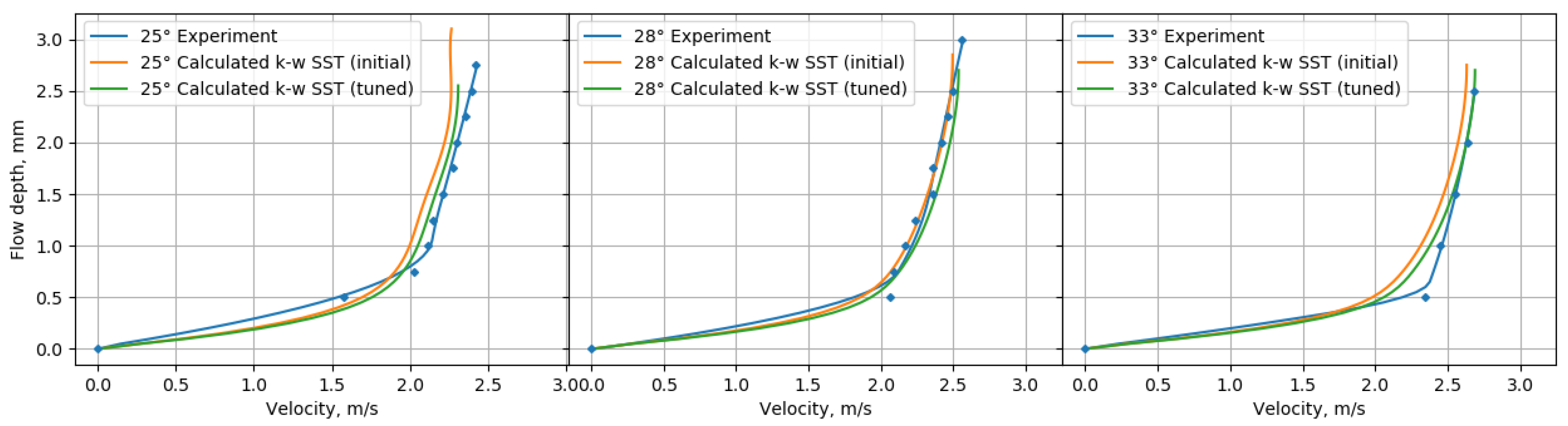 Fluids 07 00111 g007