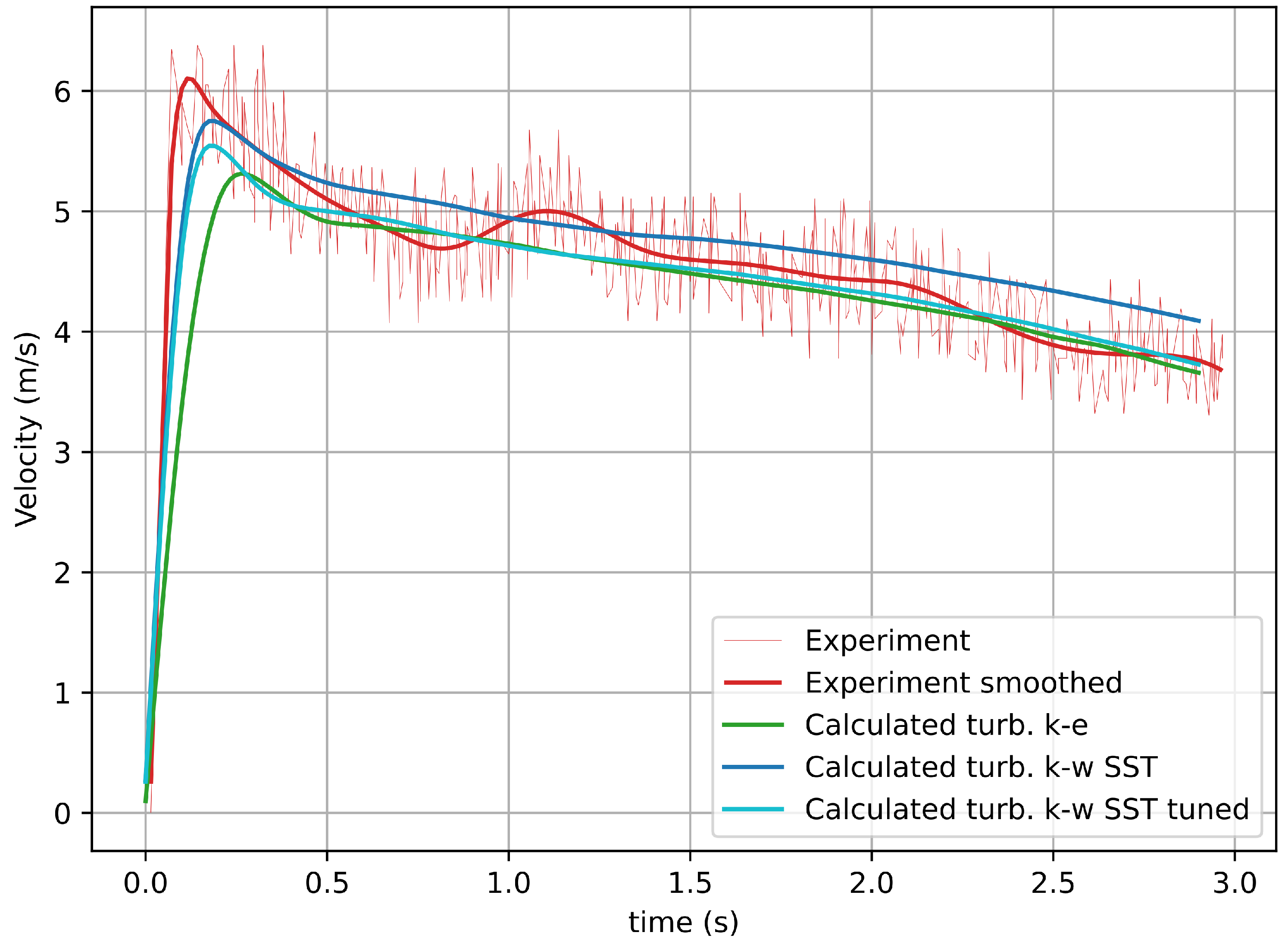 Fluids 07 00111 g009