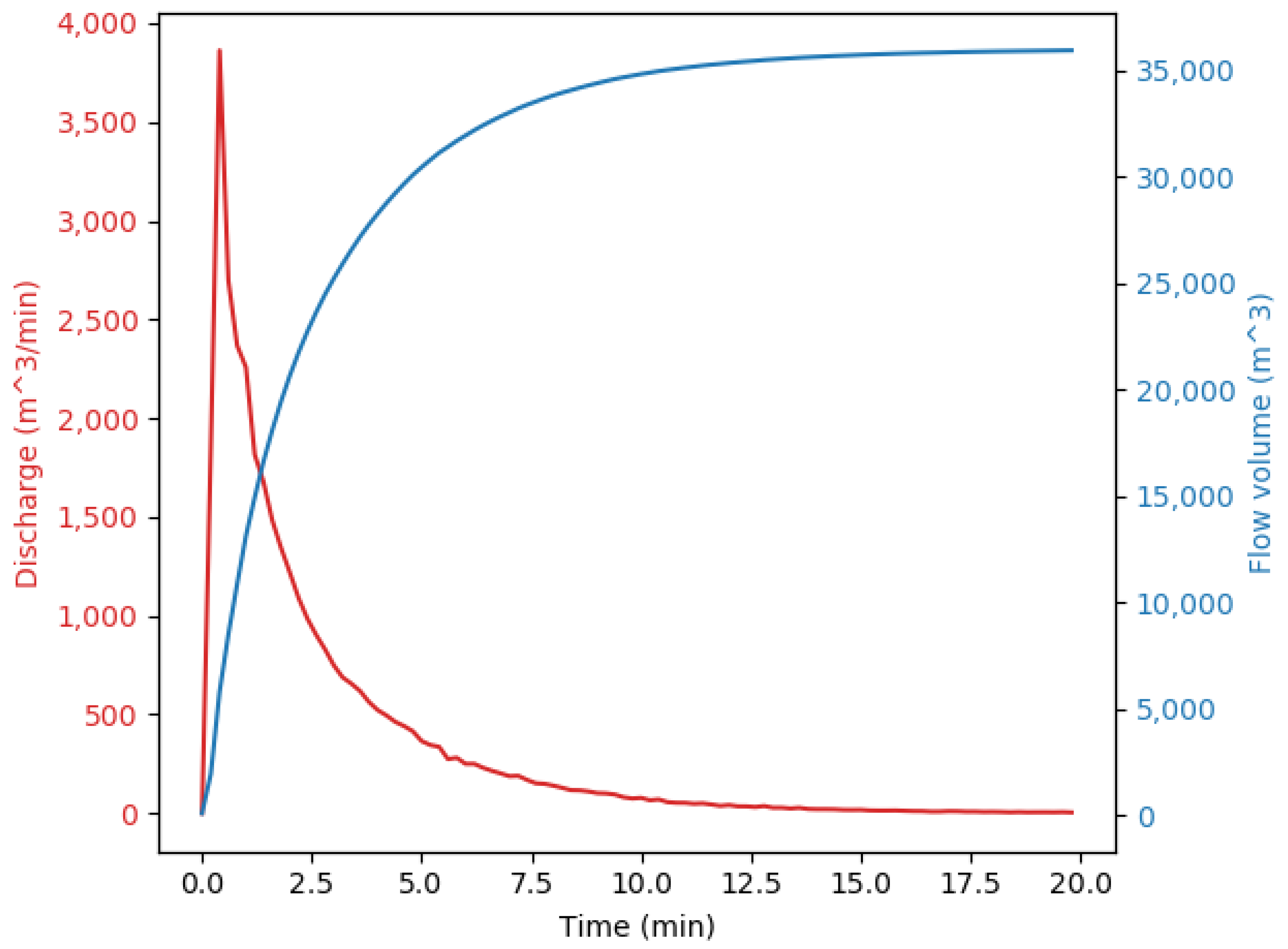 Fluids 07 00111 g011