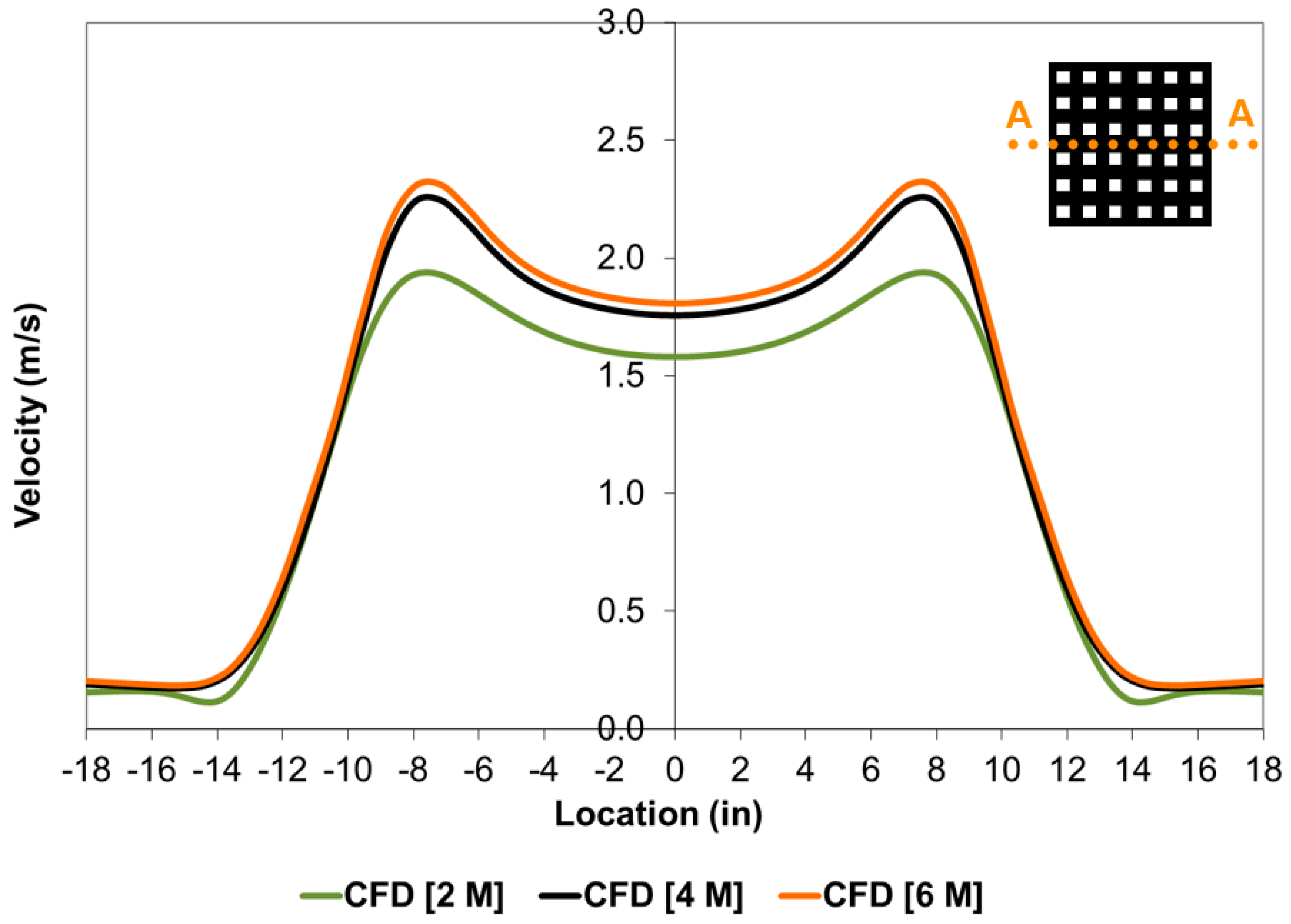 Fluids 07 00112 g005