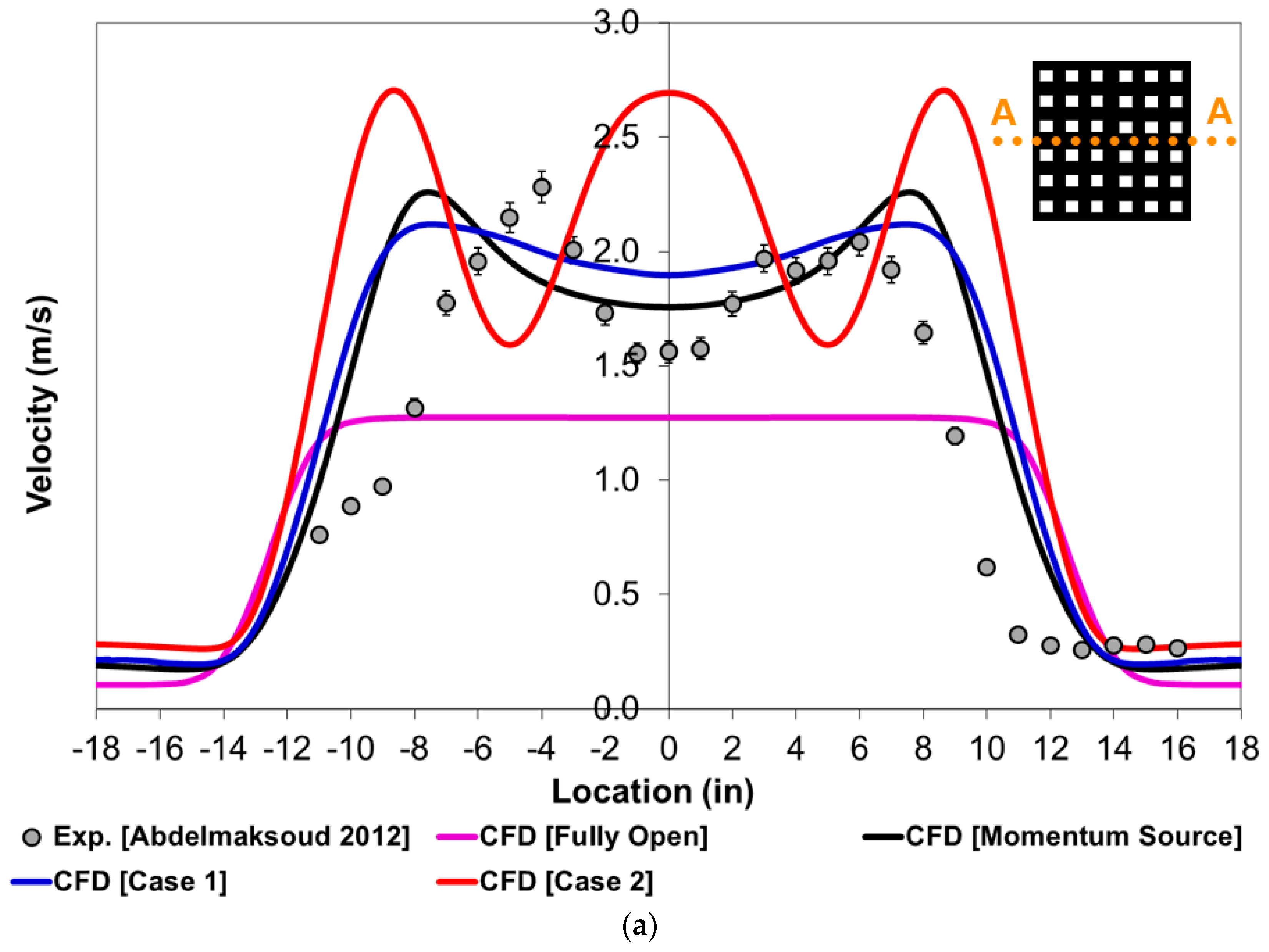Fluids 07 00112 g006a