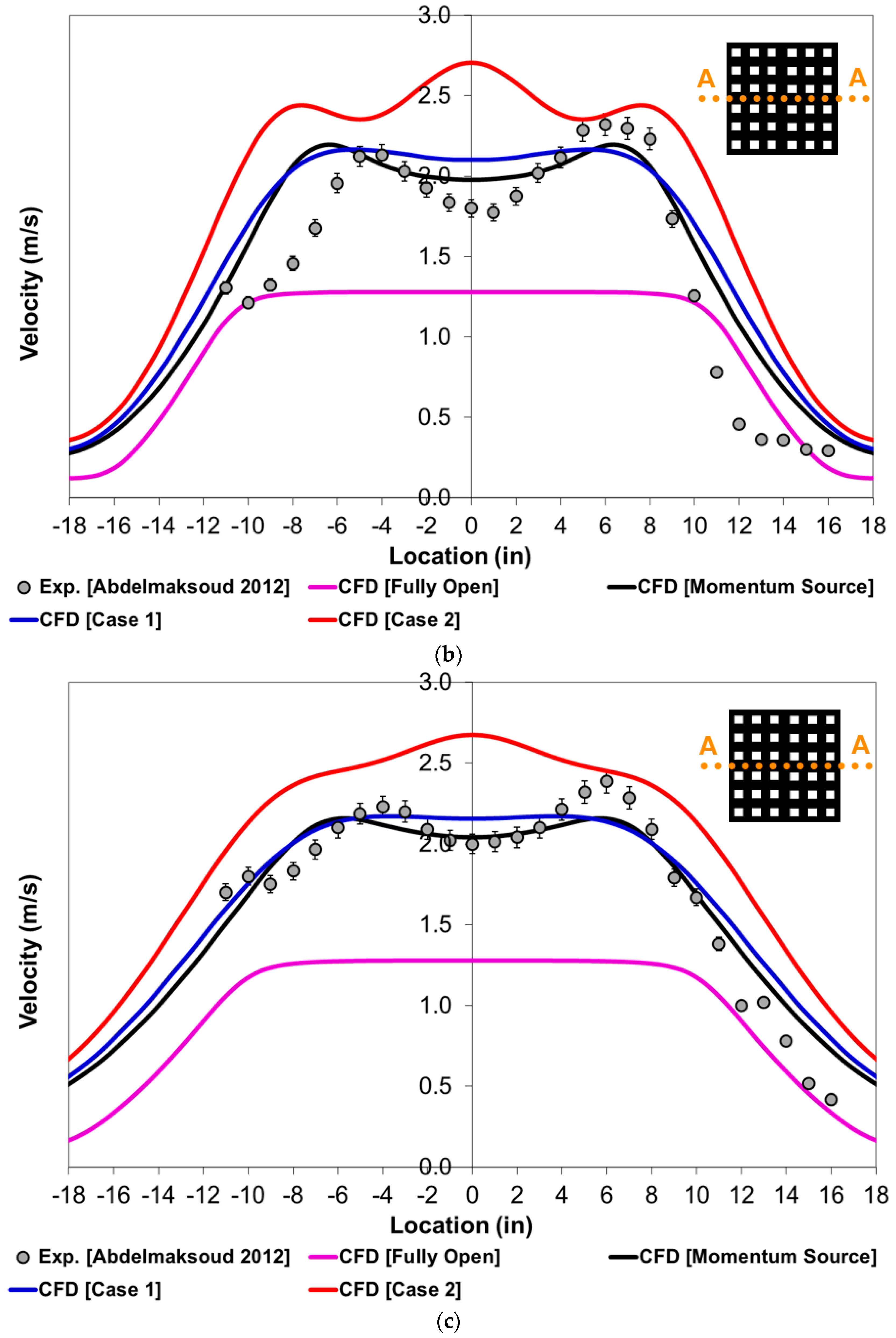 Fluids 07 00112 g006b