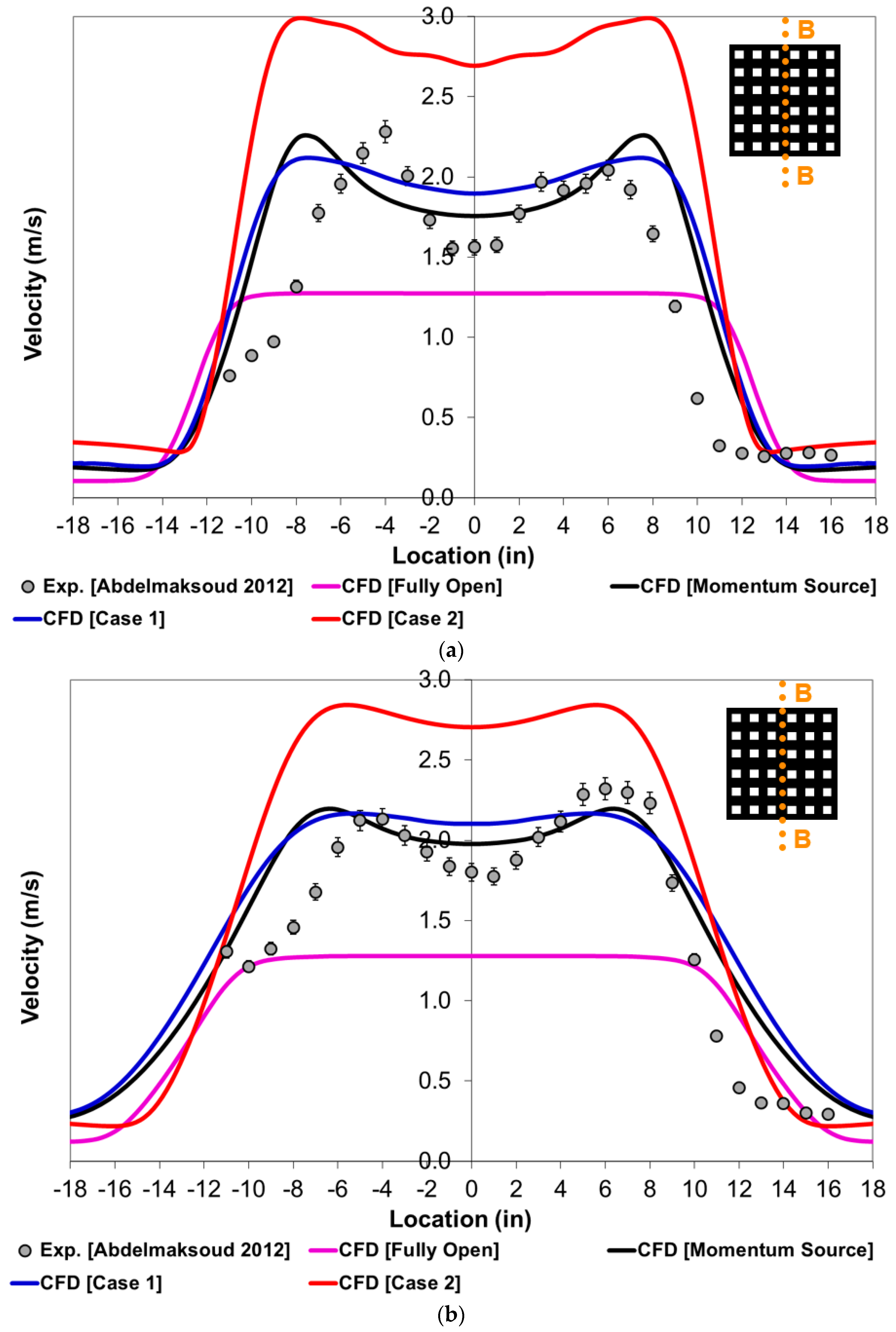 Fluids 07 00112 g007a