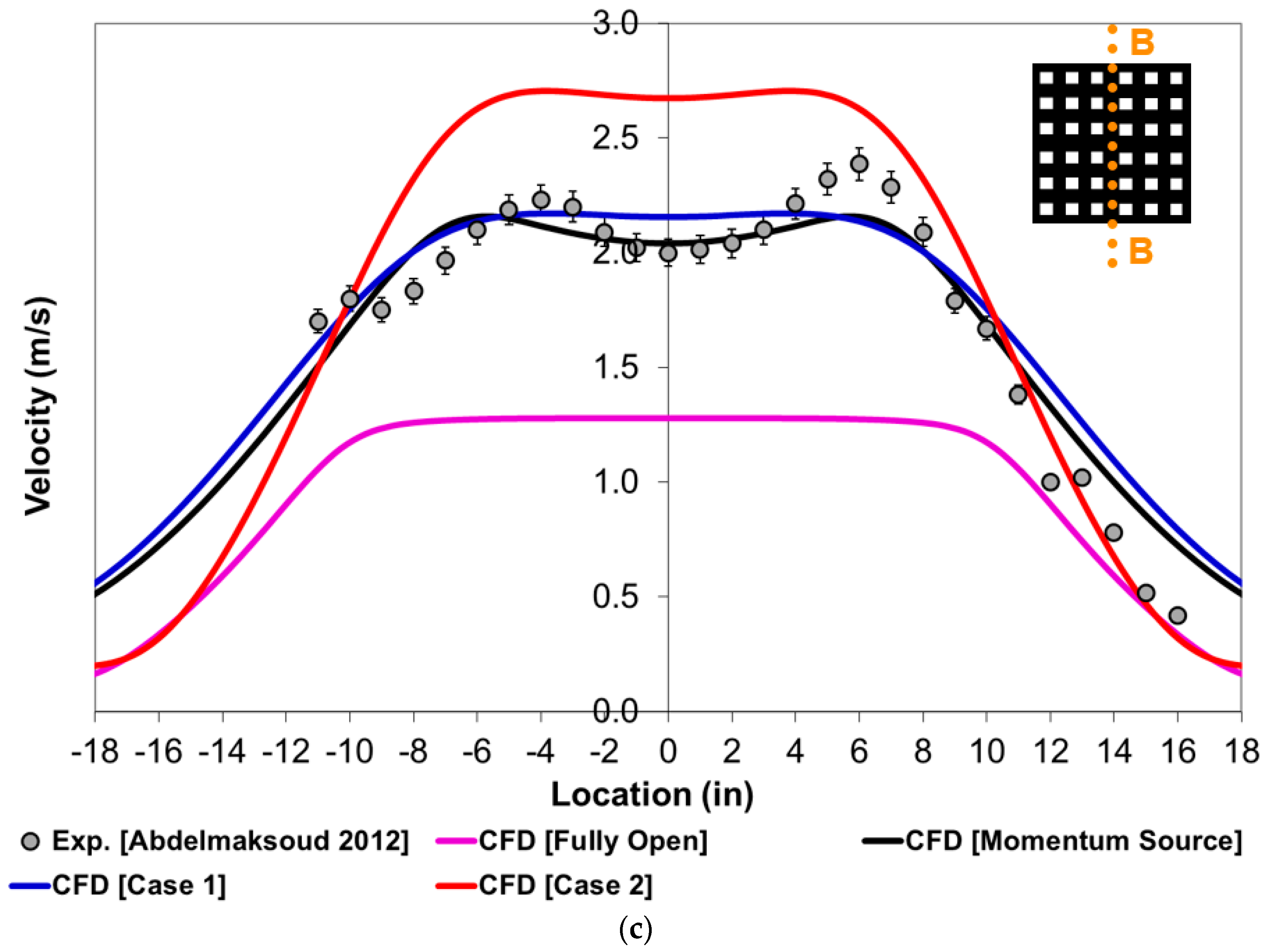 Fluids 07 00112 g007b