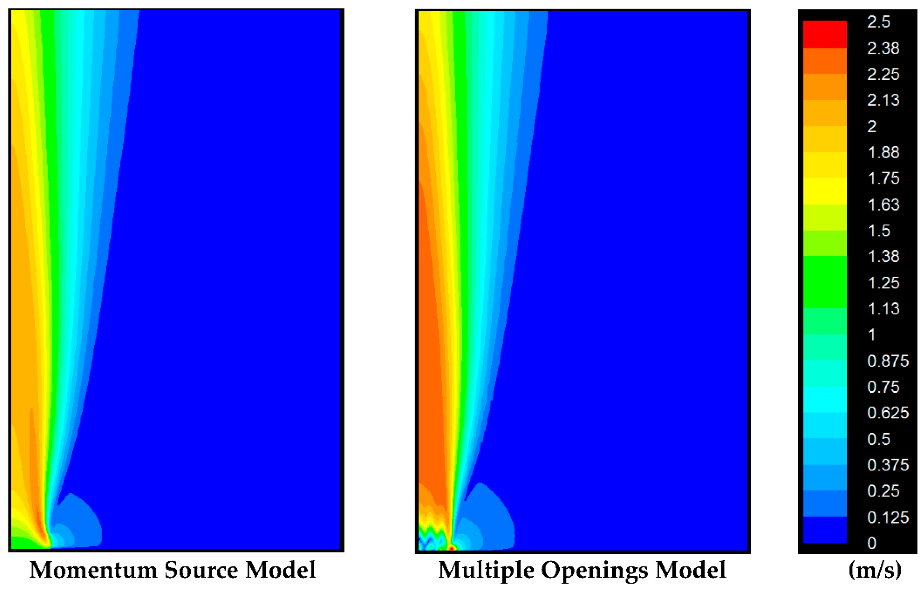 Fluids 07 00112 g008