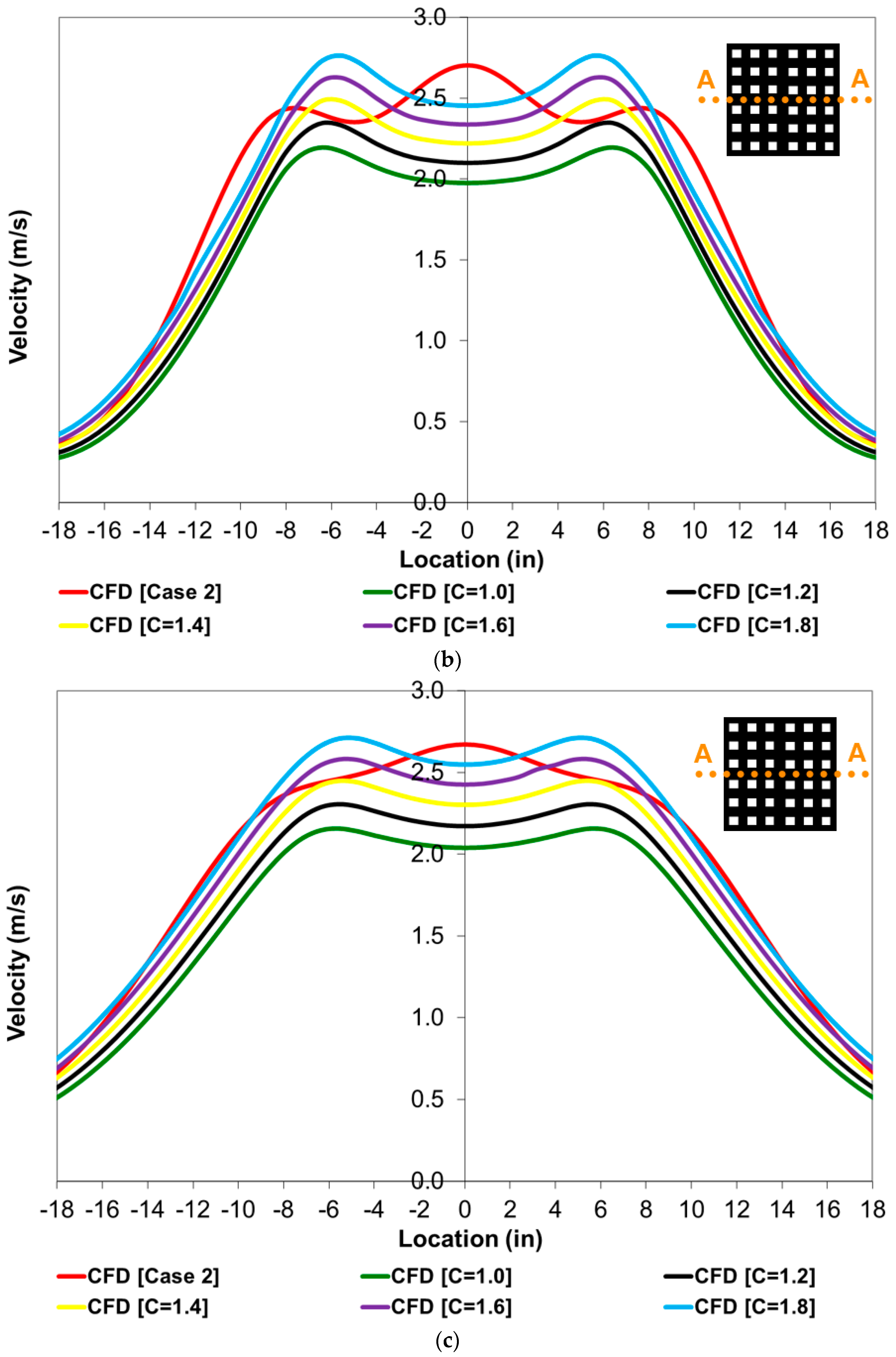 Fluids 07 00112 g009b