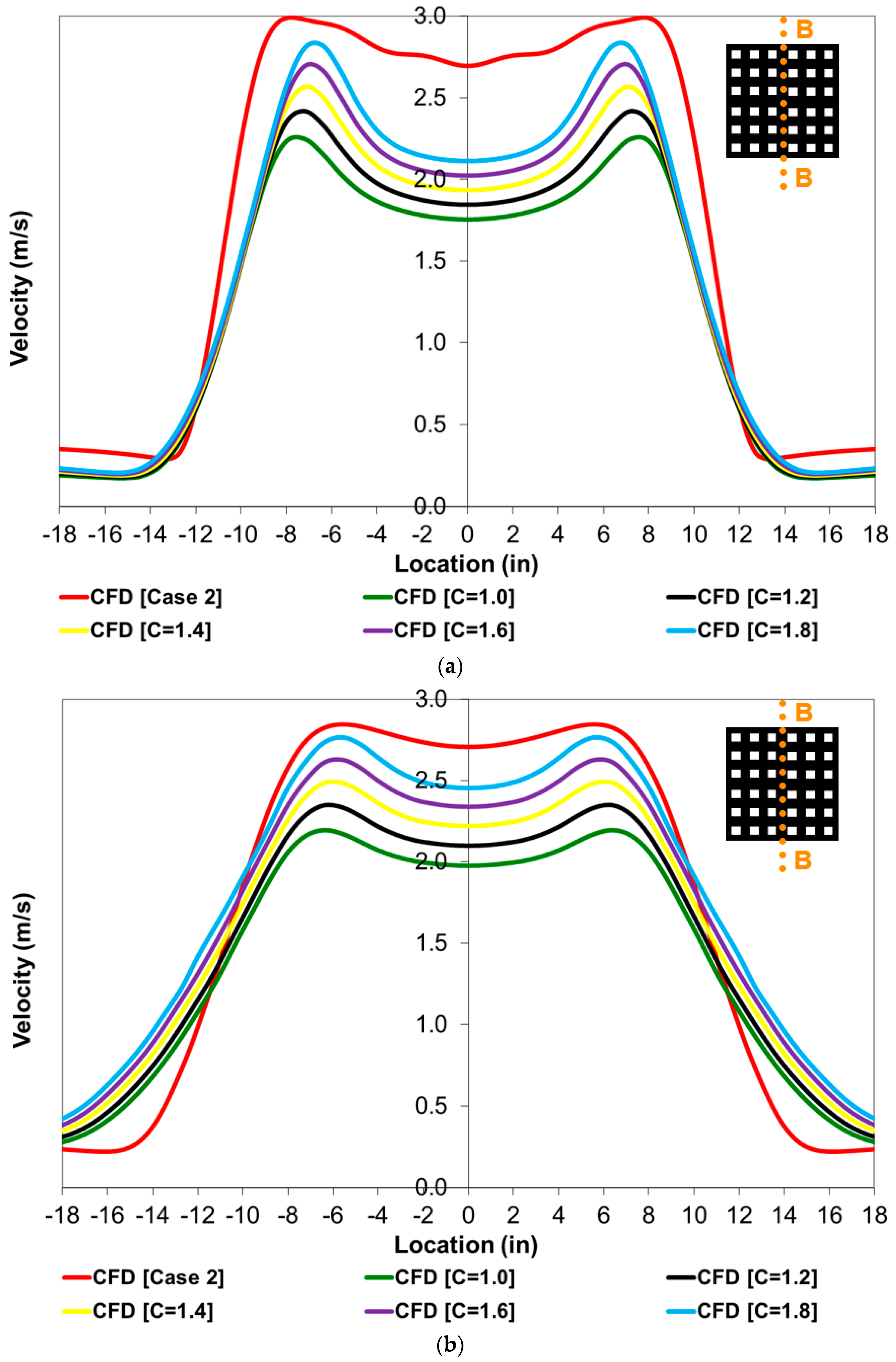 Fluids 07 00112 g010a