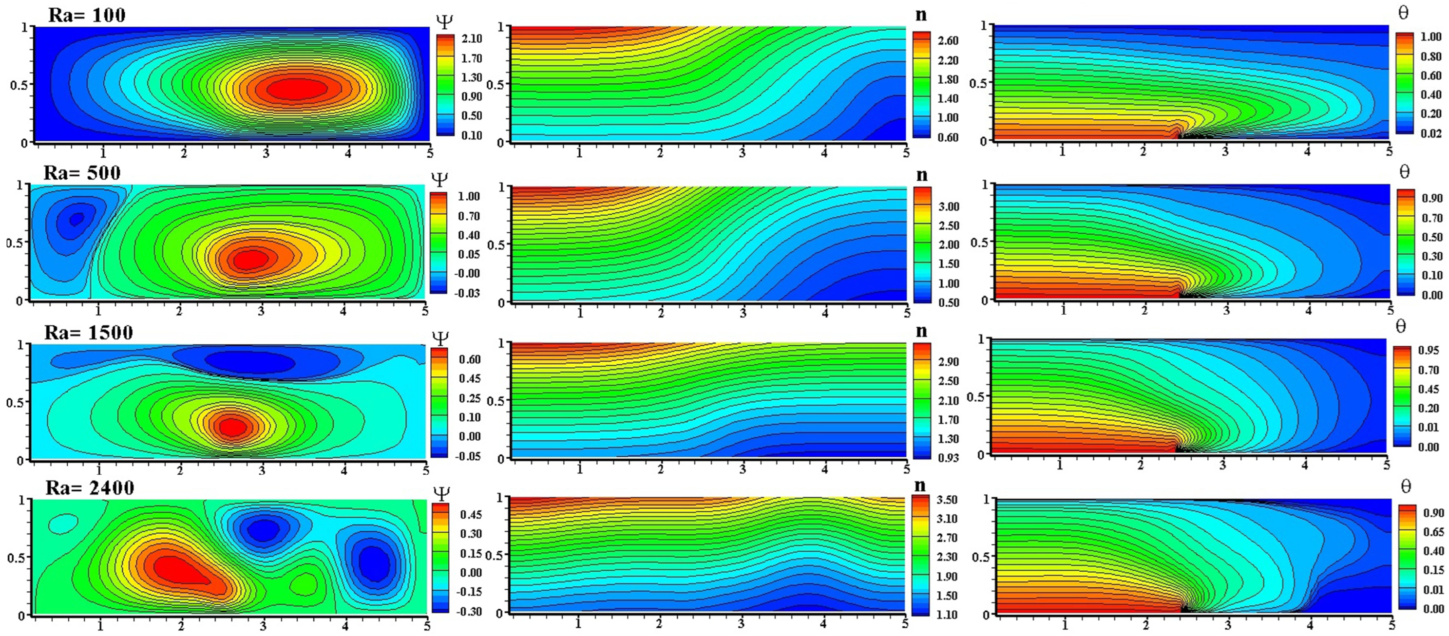 Fluids 07 00113 g003
