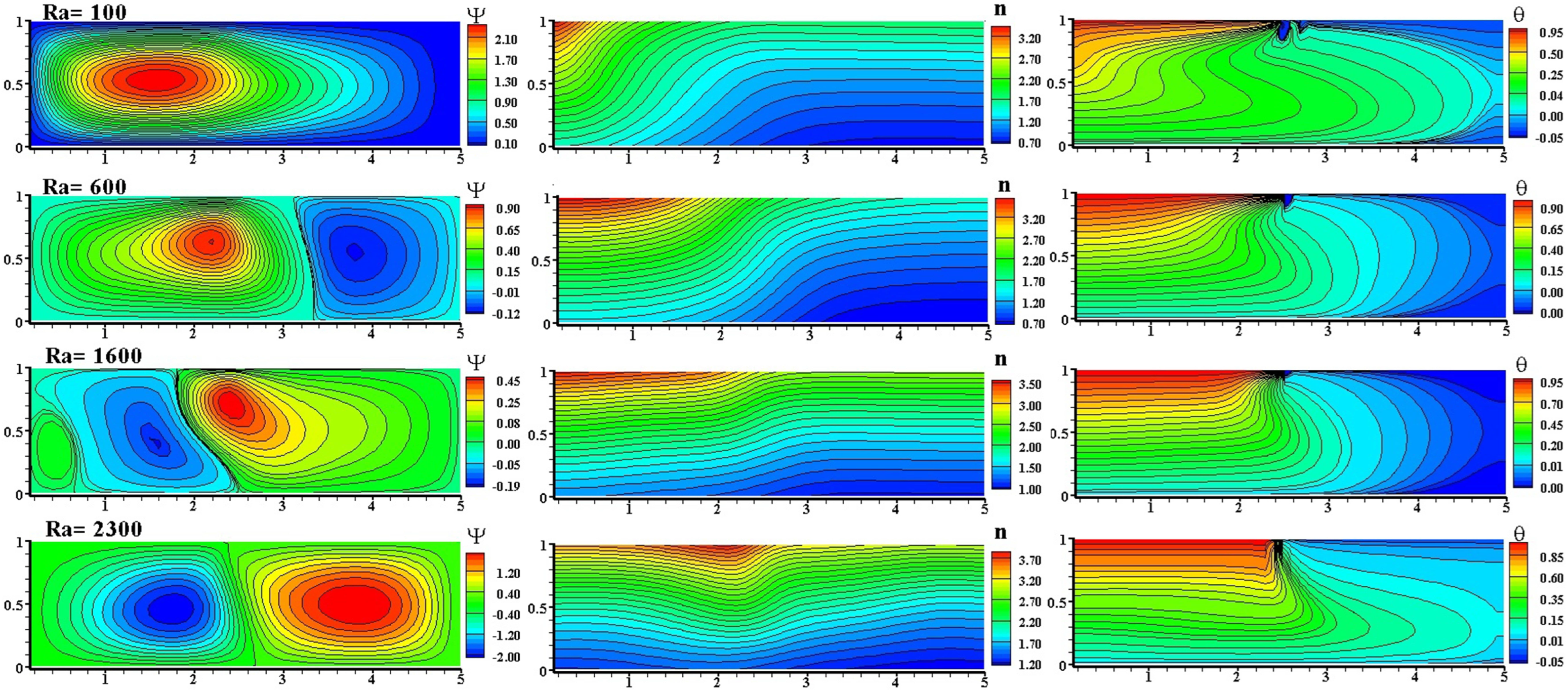 Fluids 07 00113 g005