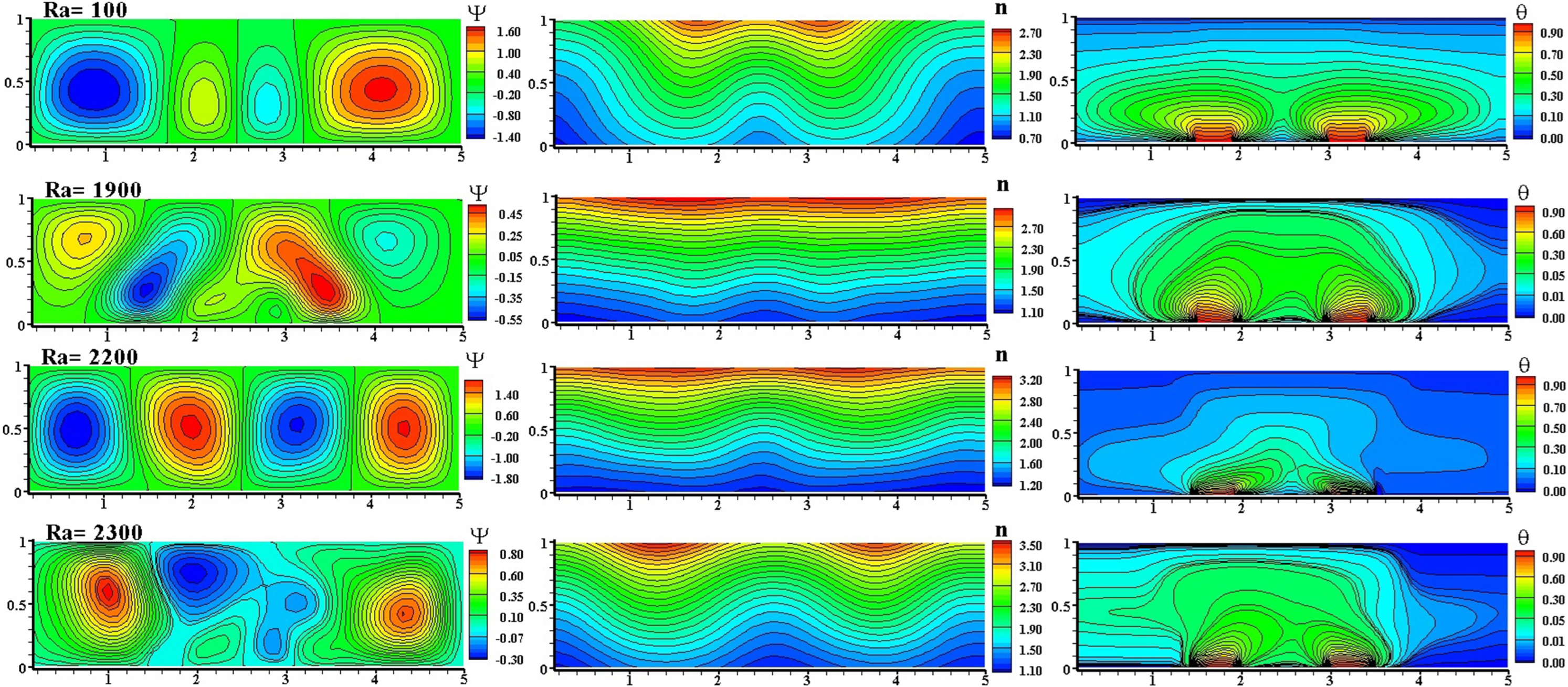 Fluids 07 00113 g009