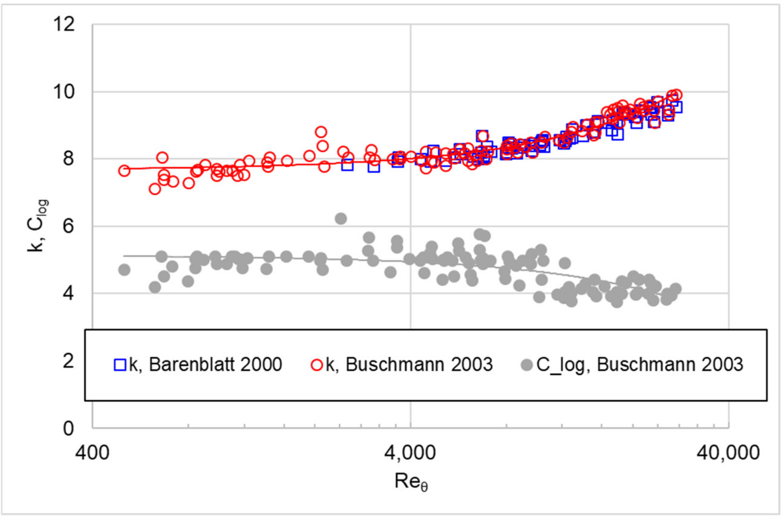 Fluids 07 00114 g001