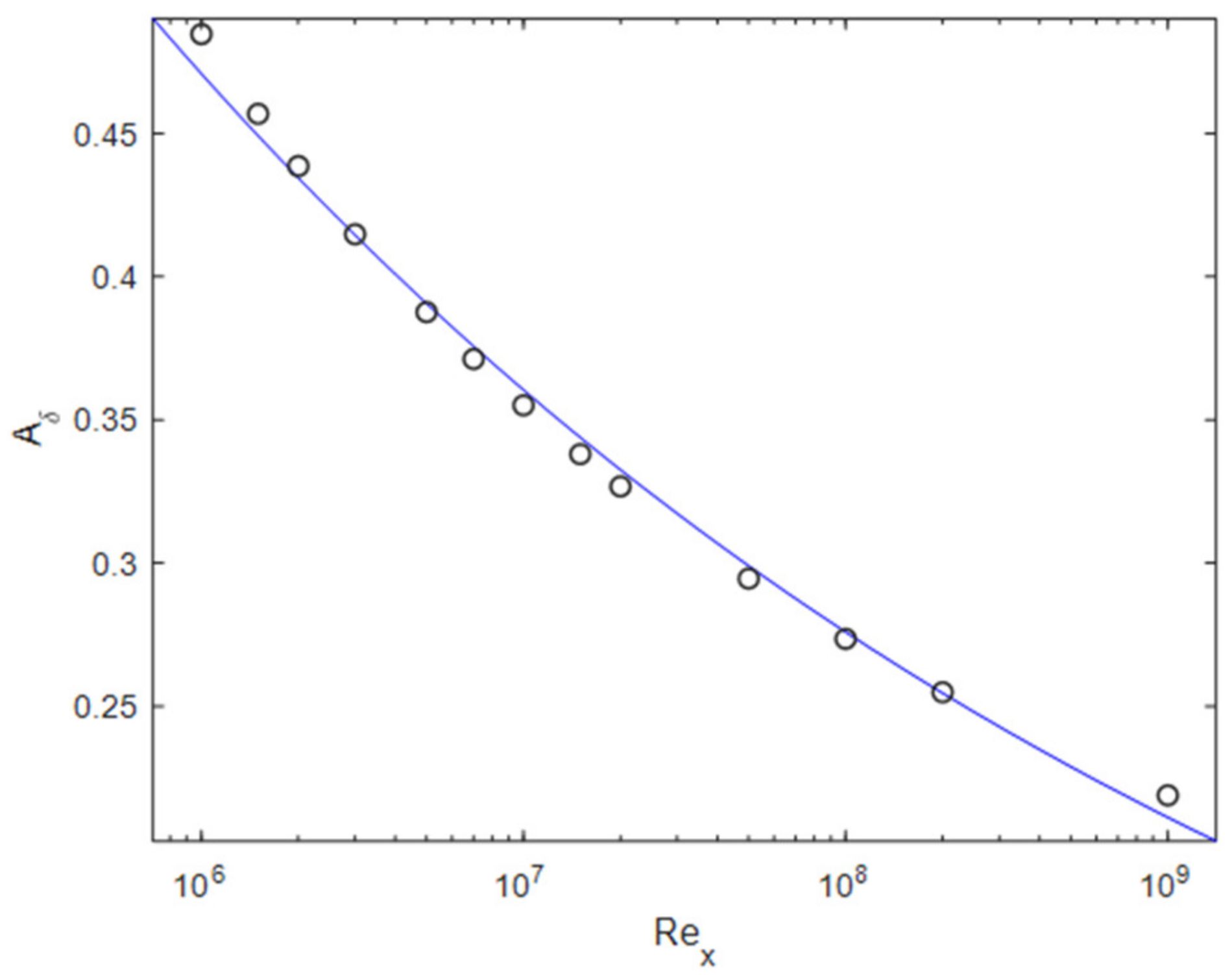 Fluids 07 00114 g002