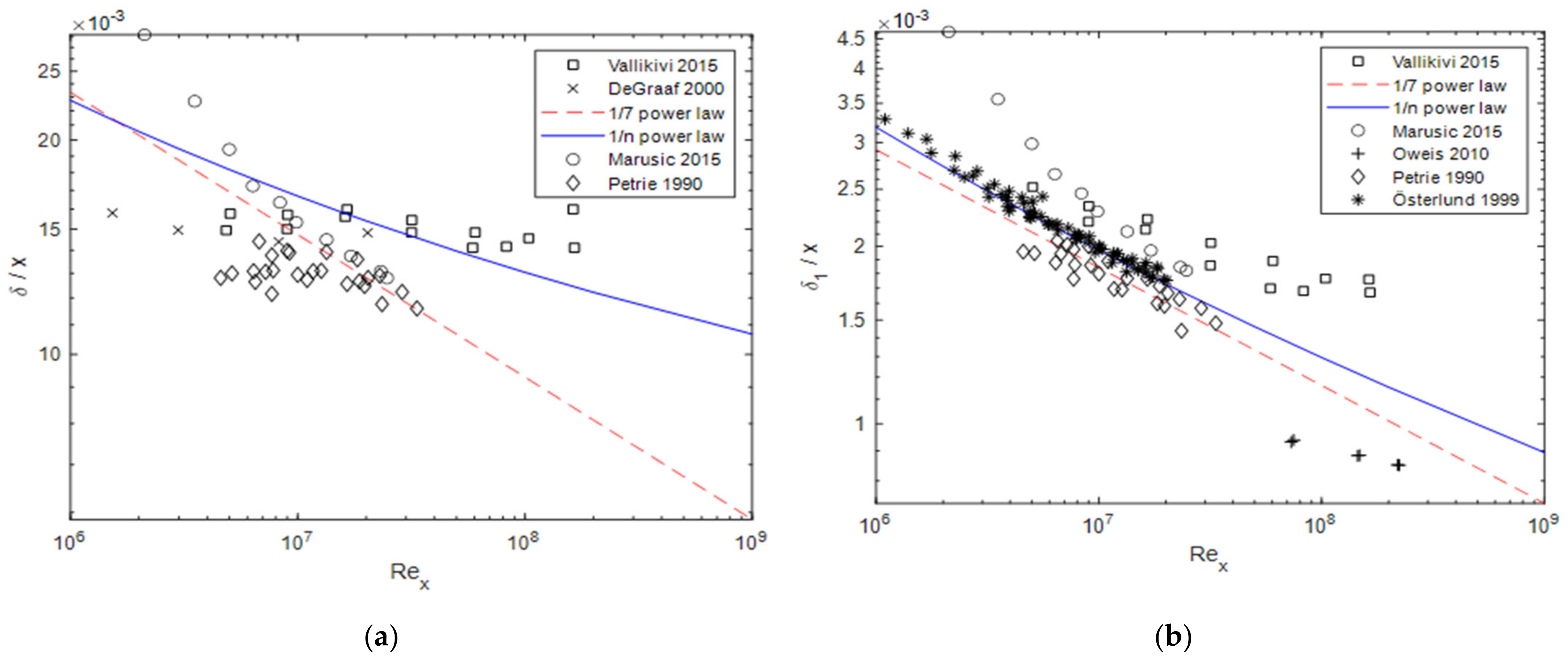 Fluids 07 00114 g003a