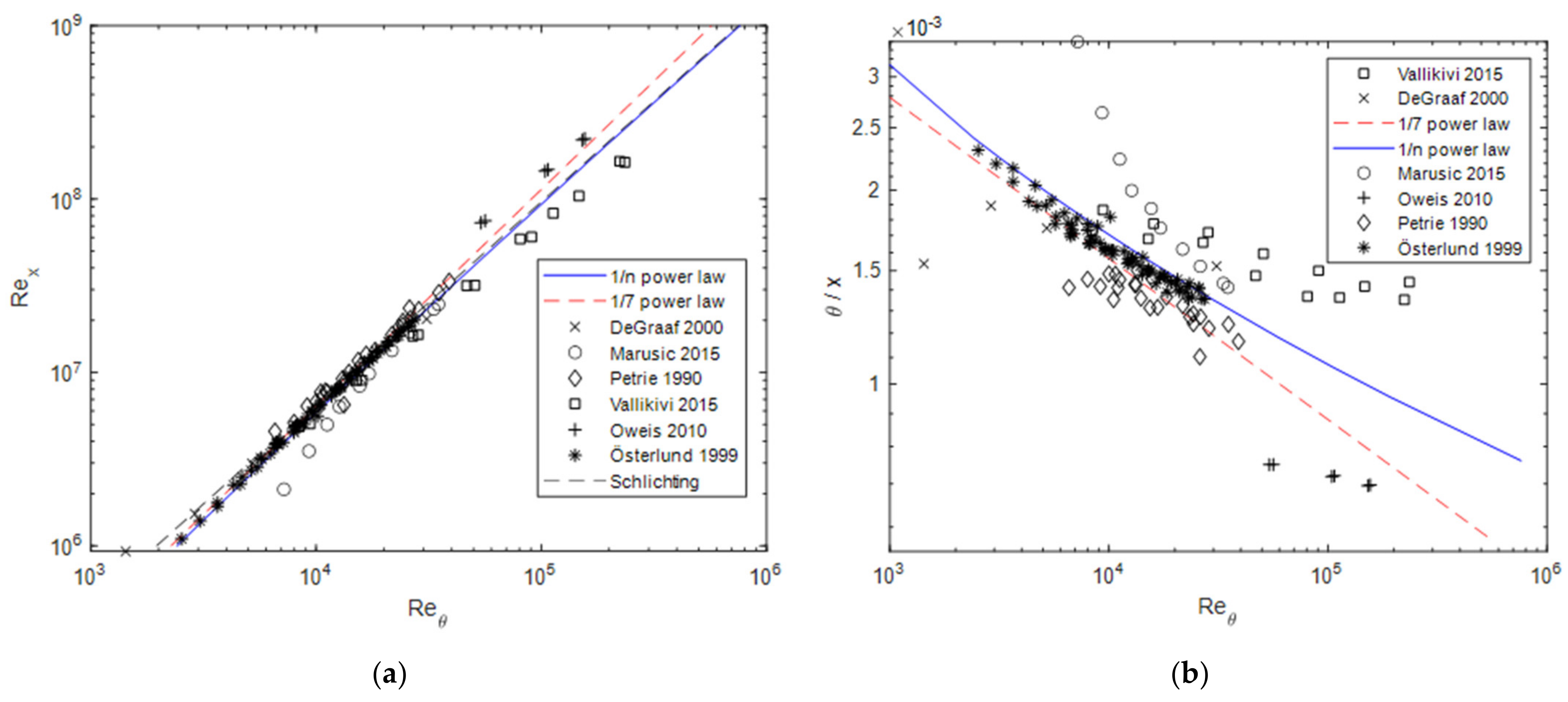 Fluids 07 00114 g004