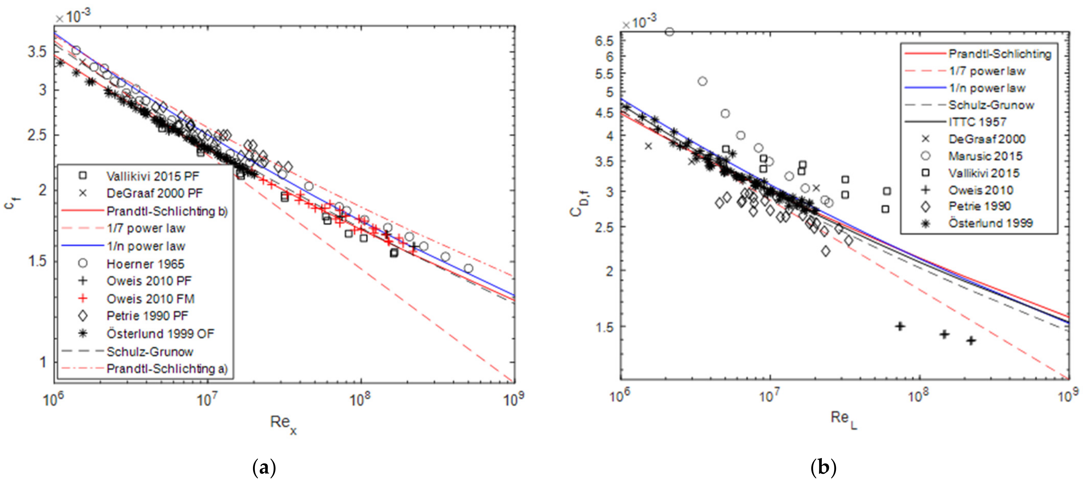 Fluids 07 00114 g005
