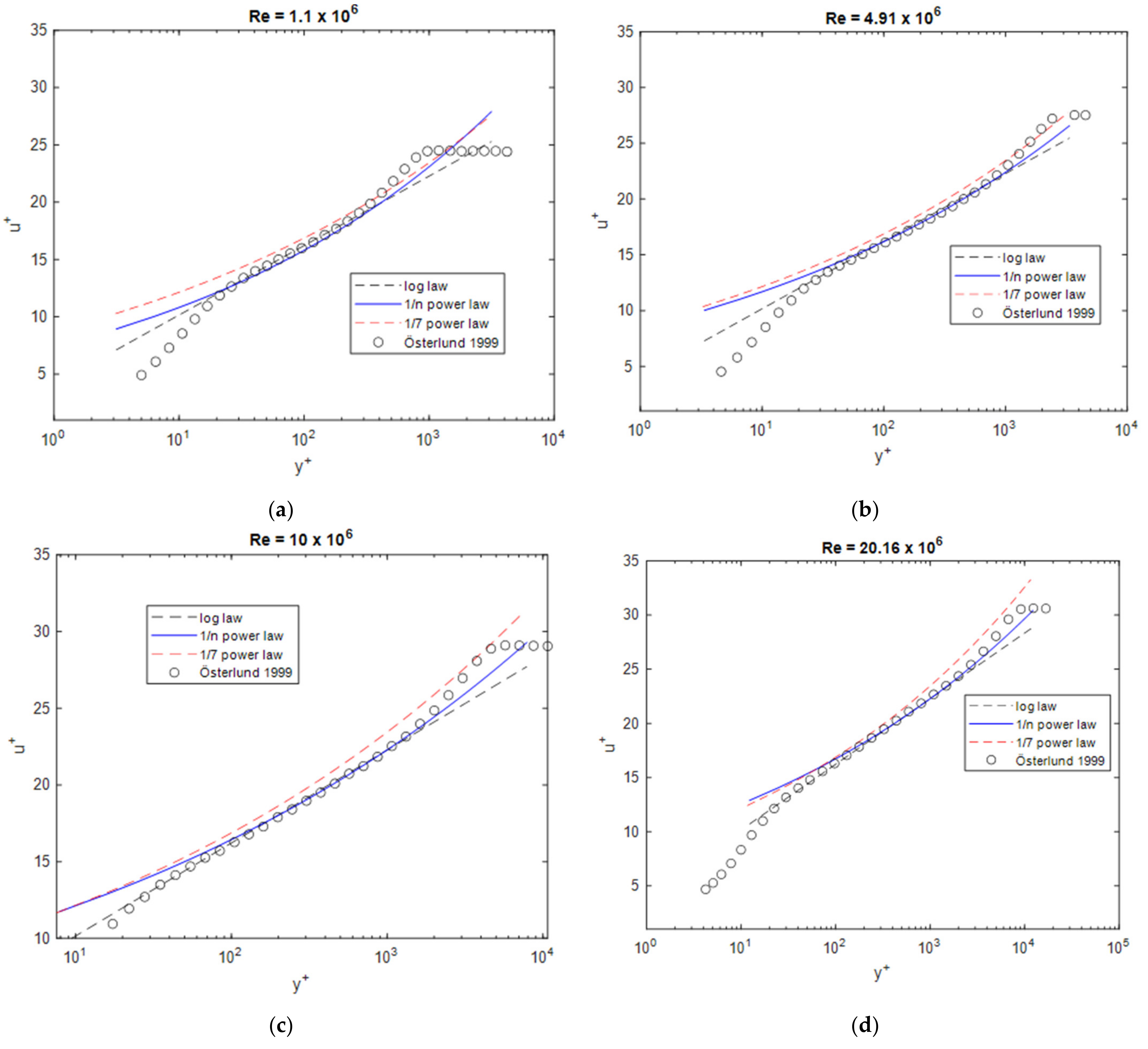 Fluids 07 00114 g006