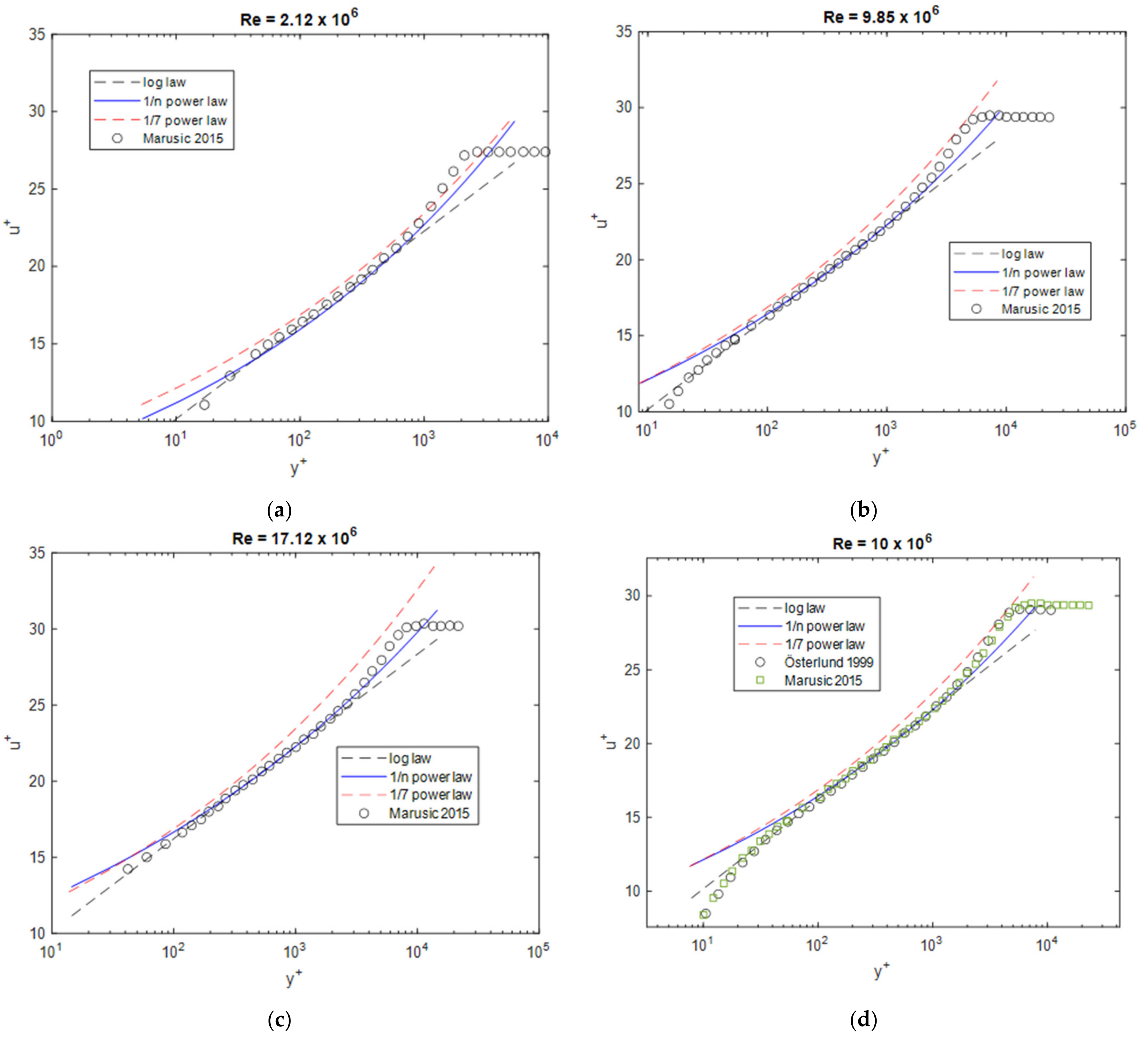 Fluids 07 00114 g007