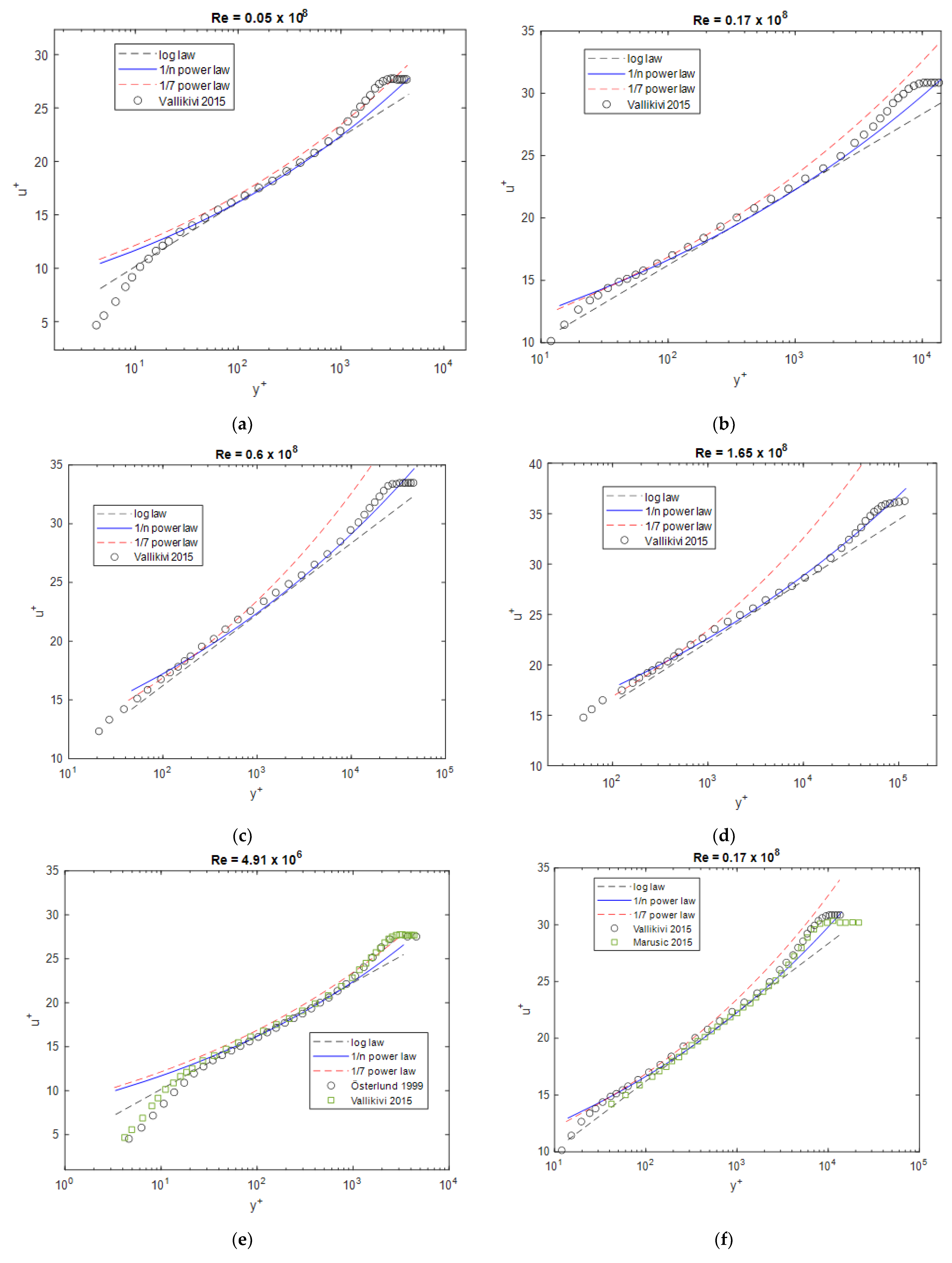 Fluids 07 00114 g008