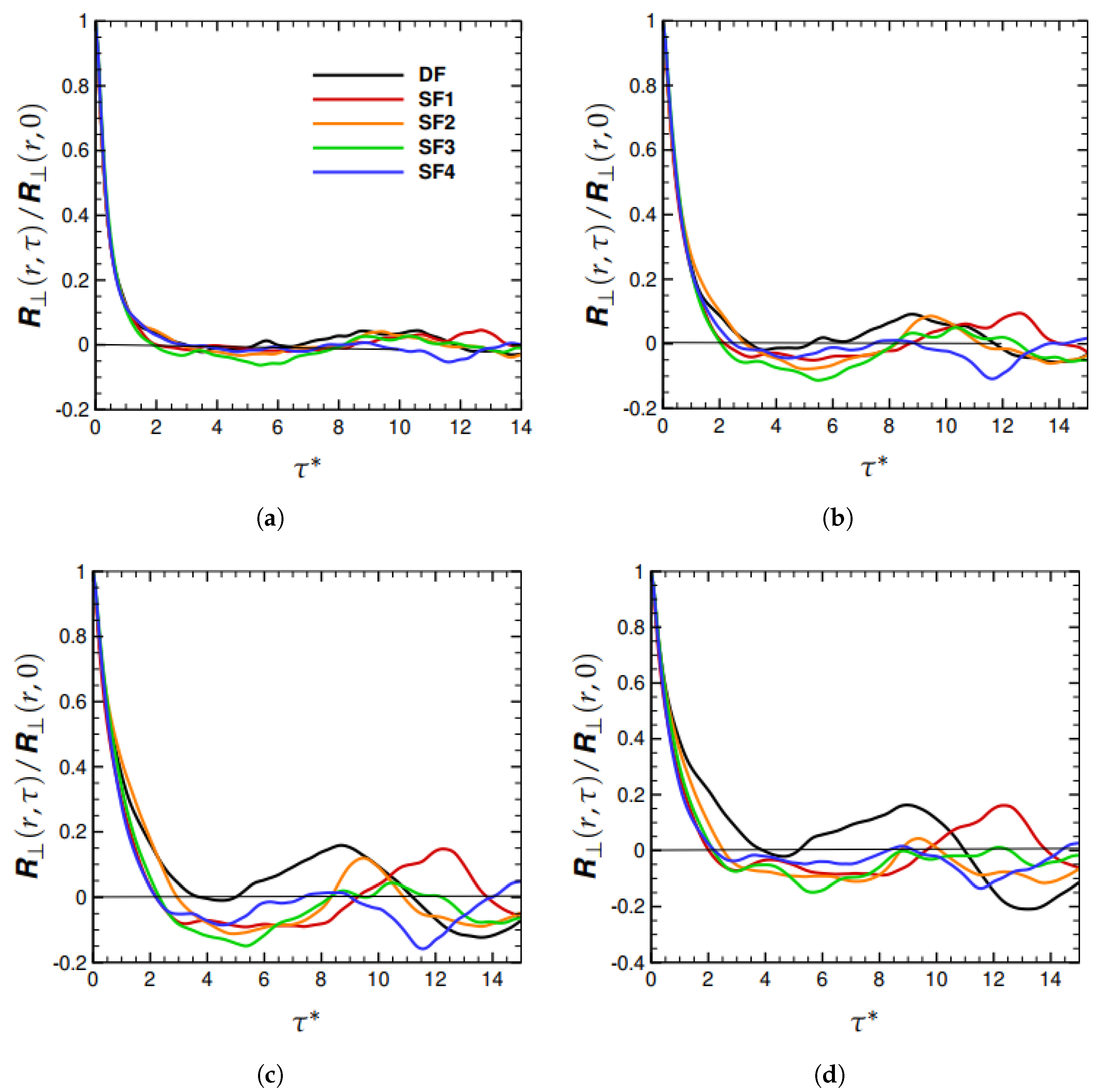 Fluids 07 00115 g002