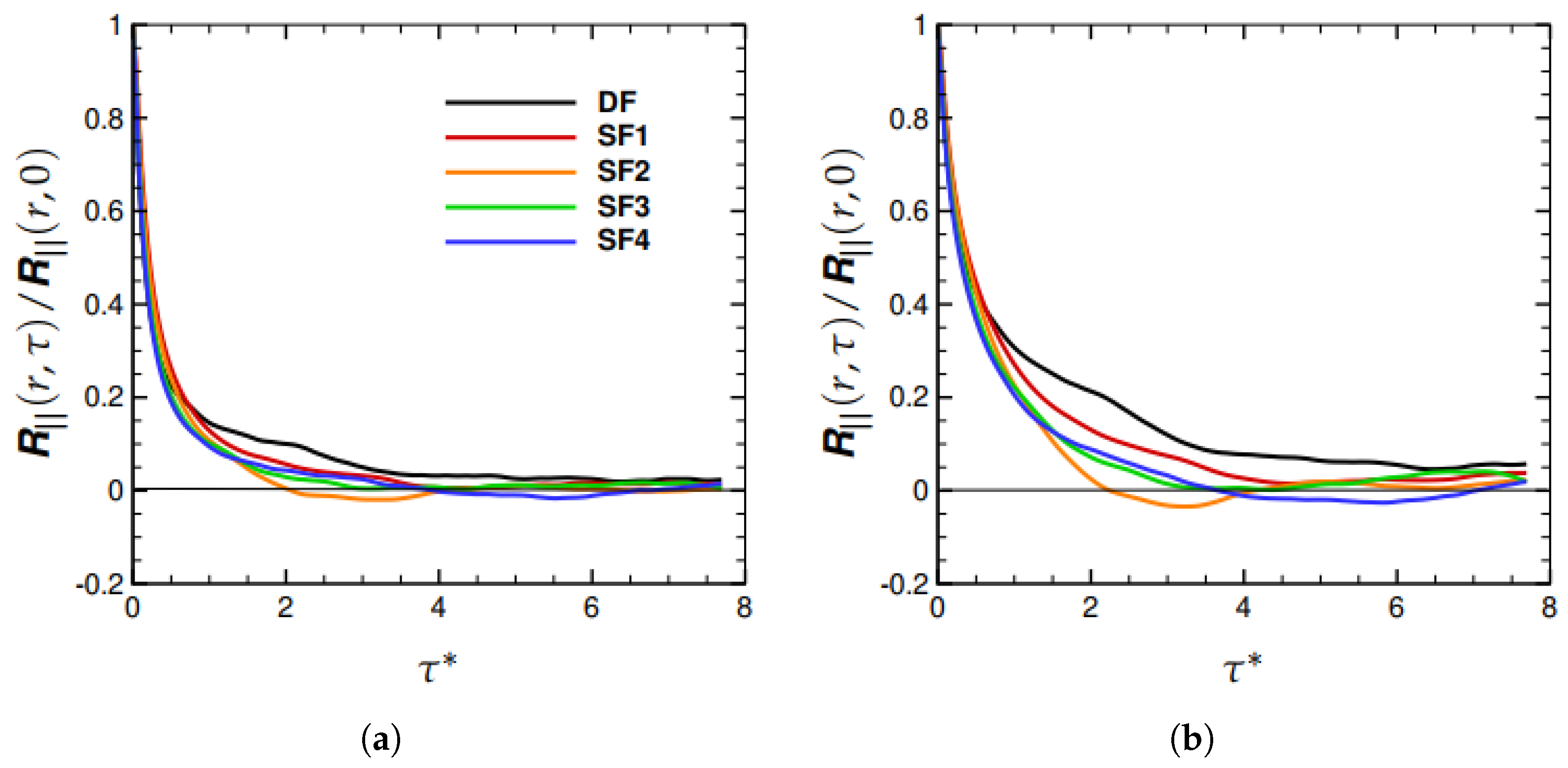 Fluids 07 00115 g003a