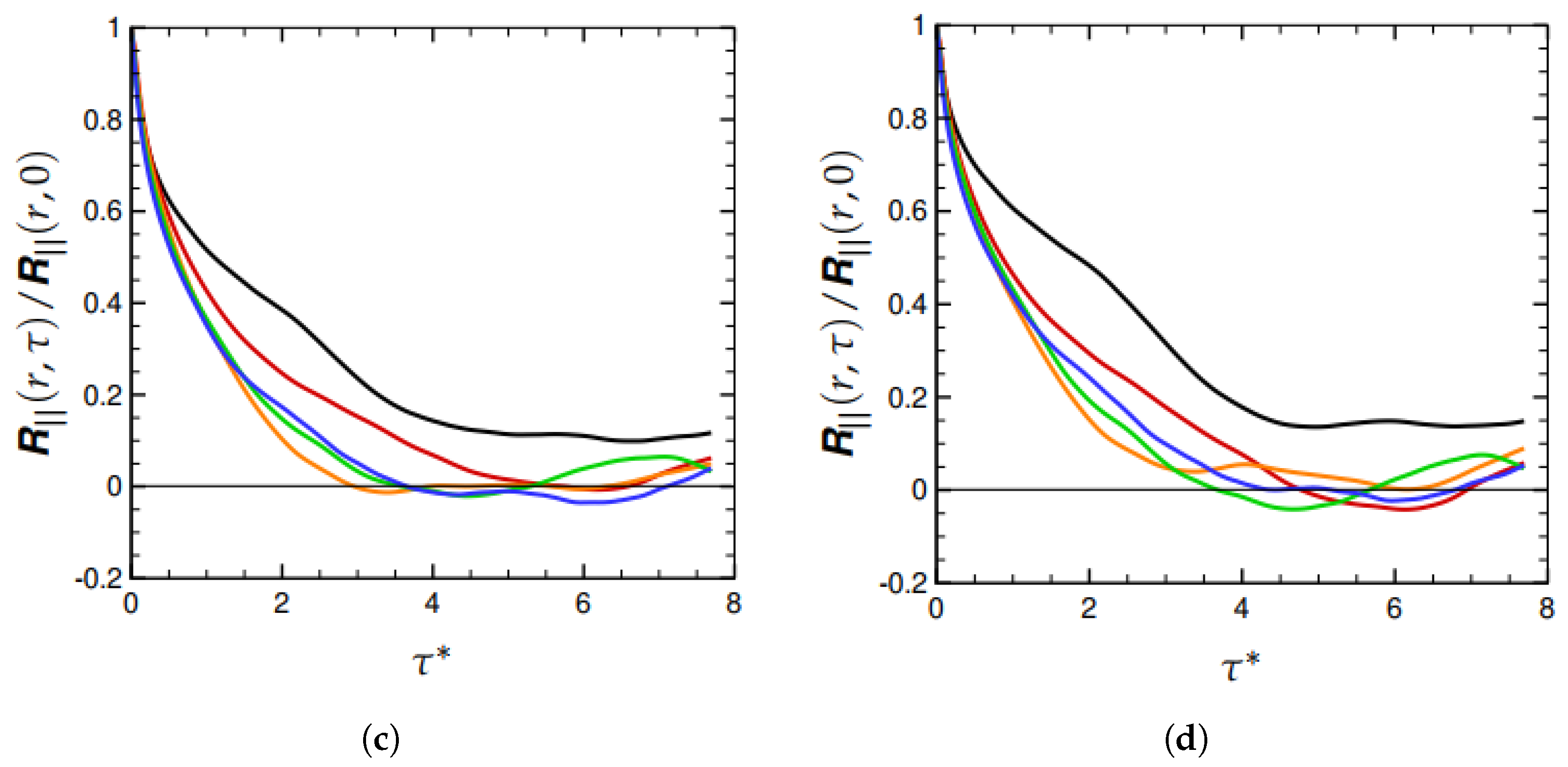Fluids 07 00115 g003b